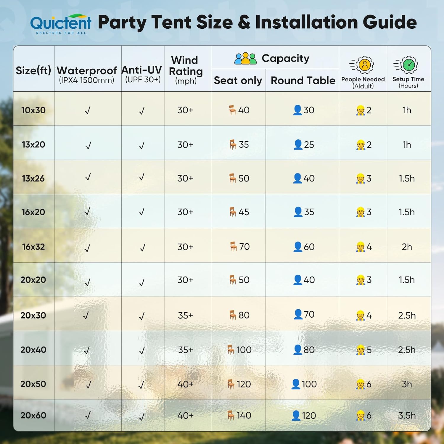 Quictent Premium 13x20 Party Tent Heavy Duty Outdoor Gazebo White Event Shelter Wedding Canopy Tent for Parties Carport BBQ with Removable Sidewall Windows & Storage Bags