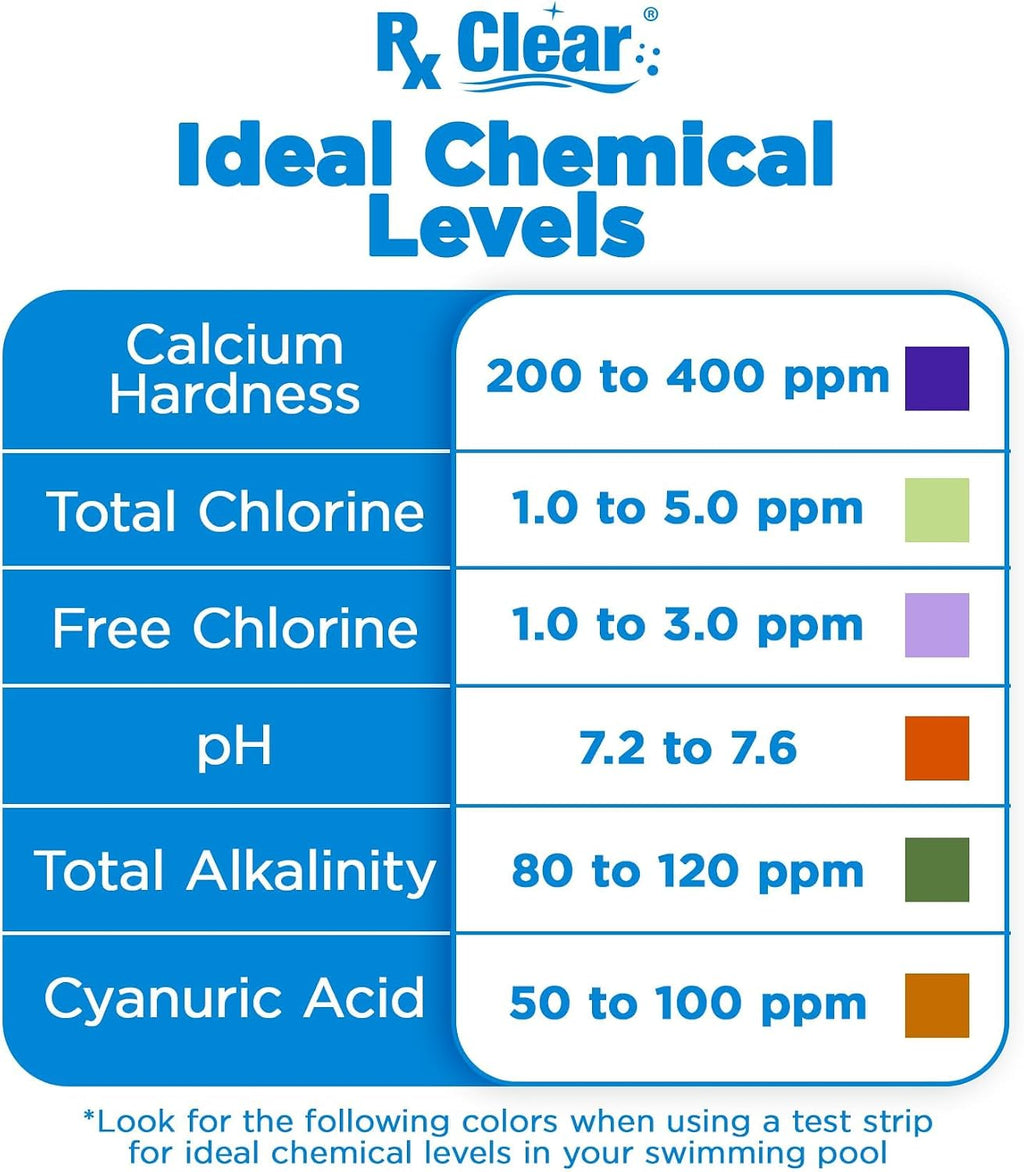Rx Clear Chlorine-Free Pool Shock | Non-Chlorine Oxidizing Treatment (MPS) | 36.2% Potassium Monopersulfate | Fast-Dissolving Granules | Low-Odor | for Pools & Spas | 1 lb Bags | 45 Pack