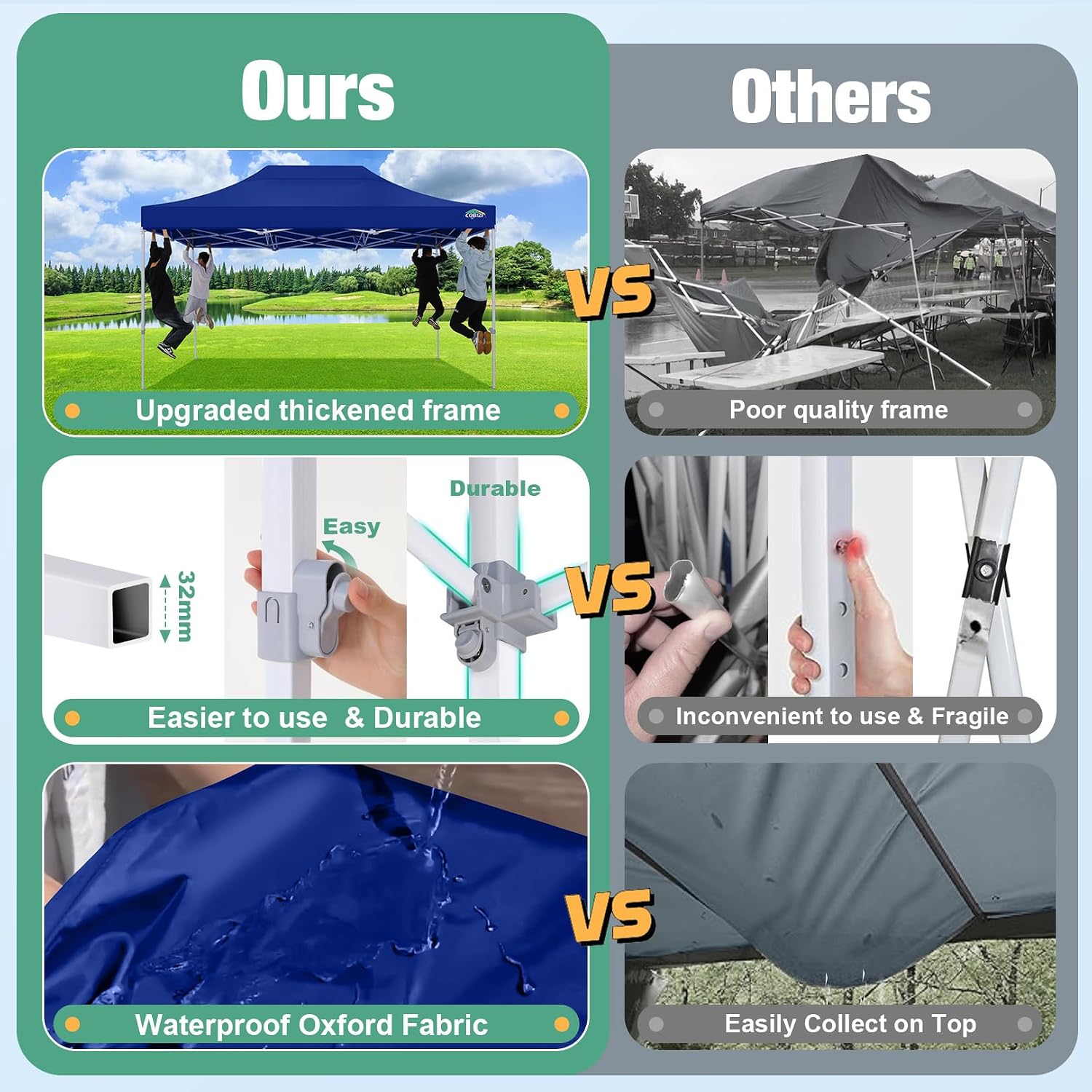 COBIZI 10x15 Canopy Tent, Heavy Duty Pop up Canopy with Sidewalls, Waterproof Easy Setup Canopy with Mosquito Netting, Outdoor Instant Screen Tents for Parties, Backyard with Carry Bag, Dark Blue