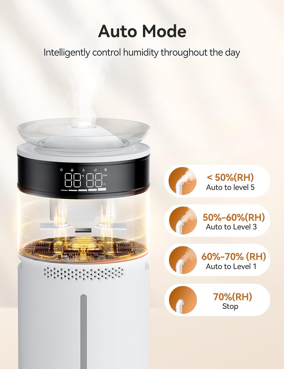 VAGKRI 18L Humidifier Large Room, for 2000 sq ft whole house humidifiers, 5 Mist Levels, 24H Timer, Auto Mode, Top Fill With 2 Extended Tube Quiet Cool Mist Humidifiers for Bedroom Home Baby Plant