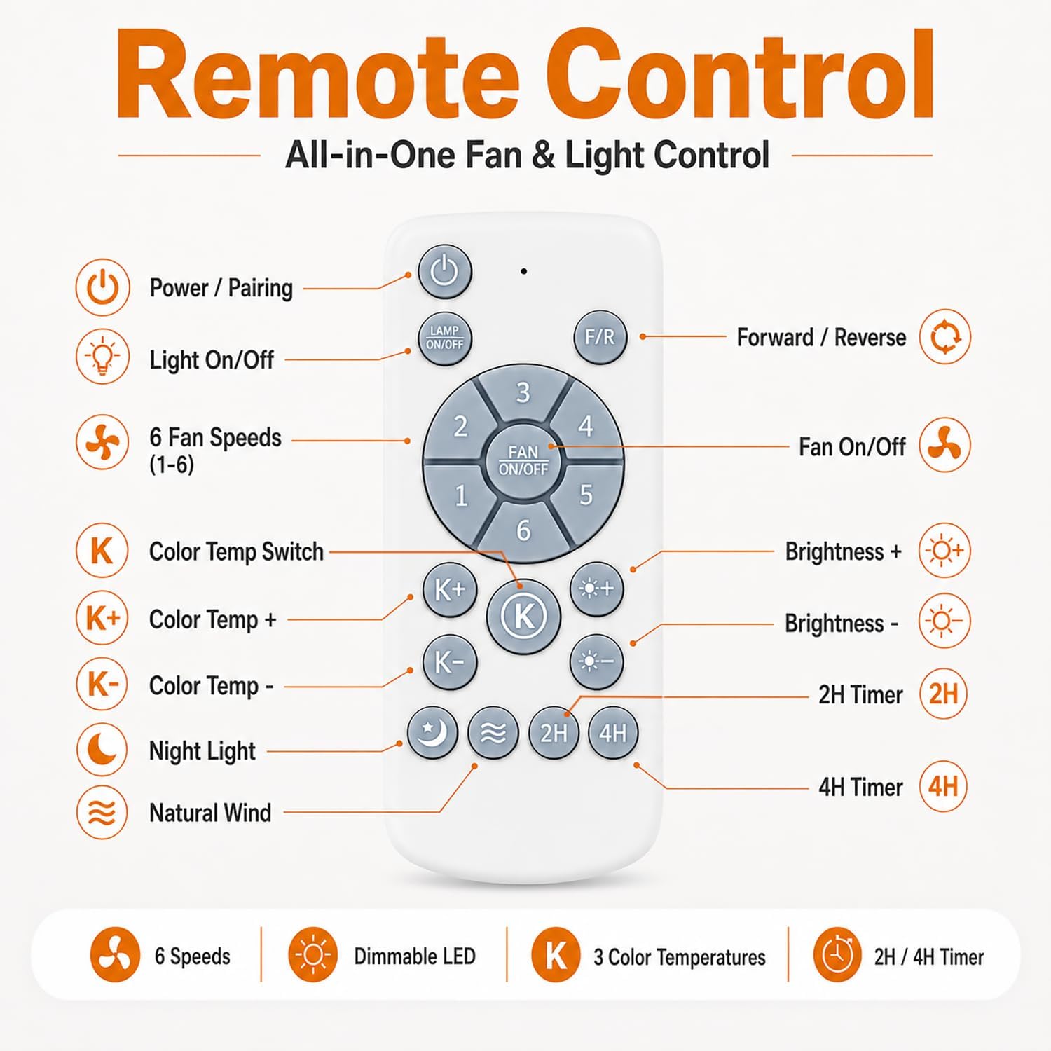 34 Inch Outdoor Ceiling Fan with Light and Remote, Wet Rated Gazebo Fan with 16 ft Plug in Cord, Farmhouse Wood 3 Blade Hanging Ceiling Fan for Patio Porch Pergola, Quiet Reversible DC Motor