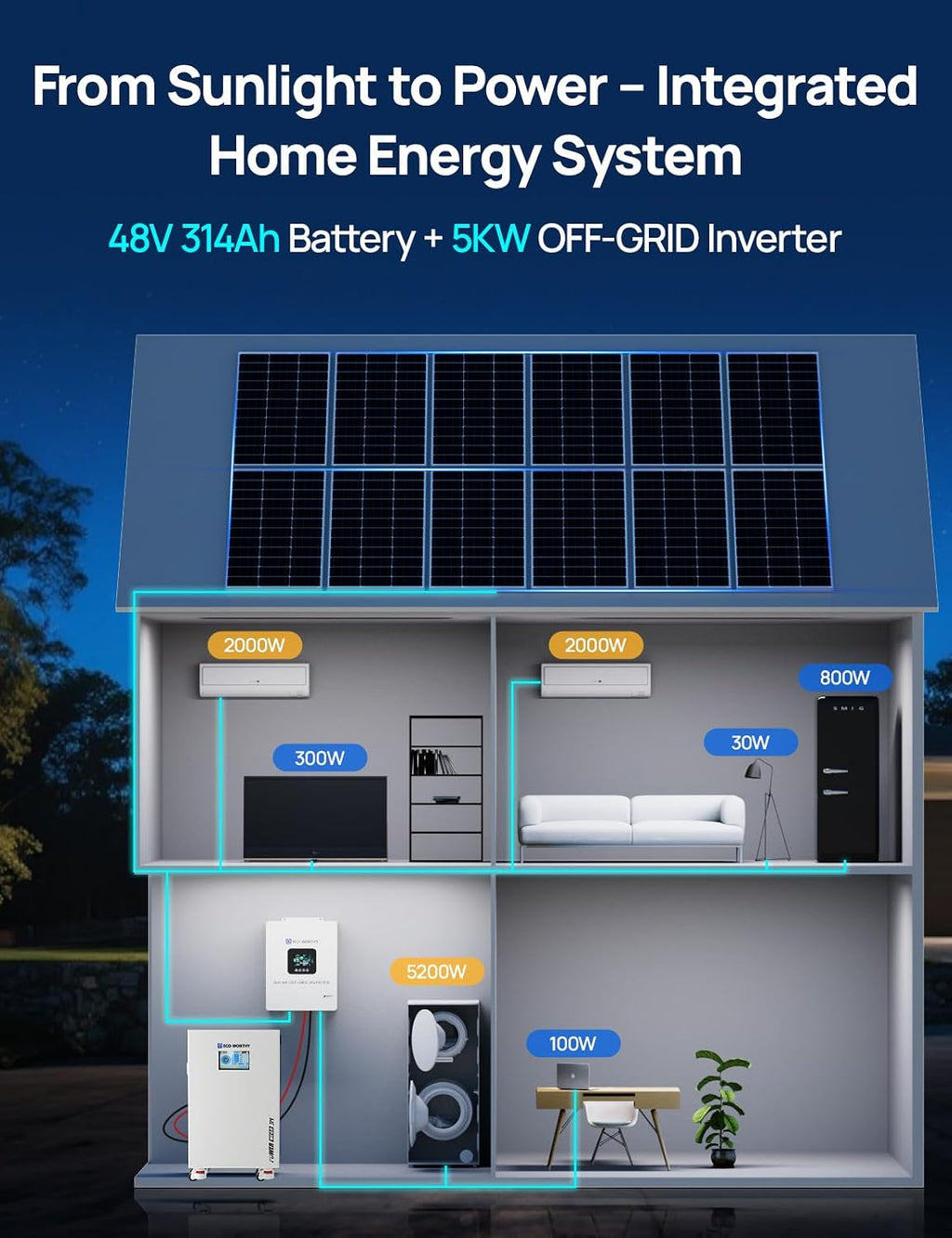 ECO-WORTHY Energy Storage System, Powermega 48V 314Ah(V2) LiFePO4 Battery with 5kW Inverter, Active Balancing BMS, Built-in Bluetooth and WiFi, Communication-Ready for Home Backup, Emergency Use