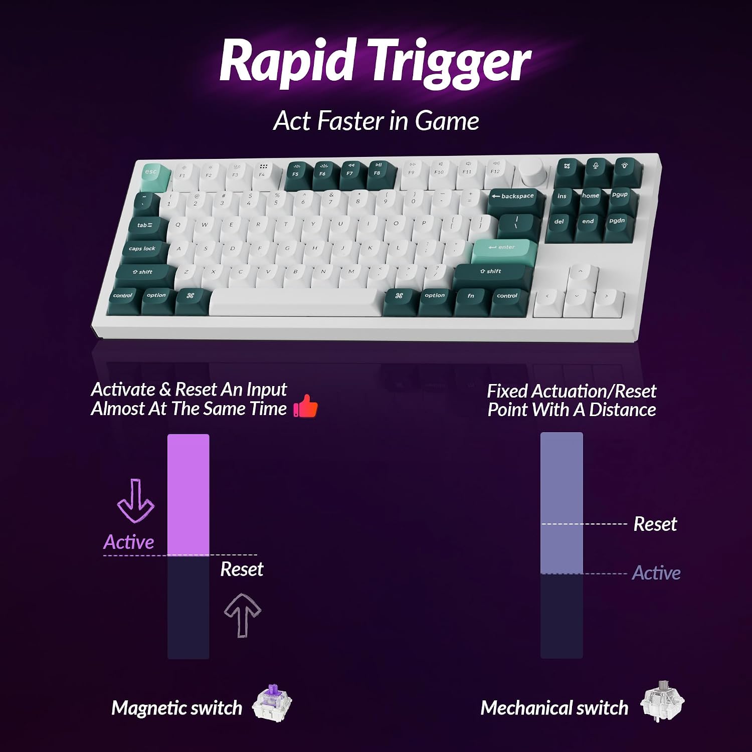 Keychron Q3 HE Wireless Custom Magnetic Switch Keyboard, 2.4 GHz/Bluetooth/Wired QMK Rapid Trigger 80% TKL Hot-Swappable Programmable RGB Gaming Keyboard for Mac Windows, Shell White