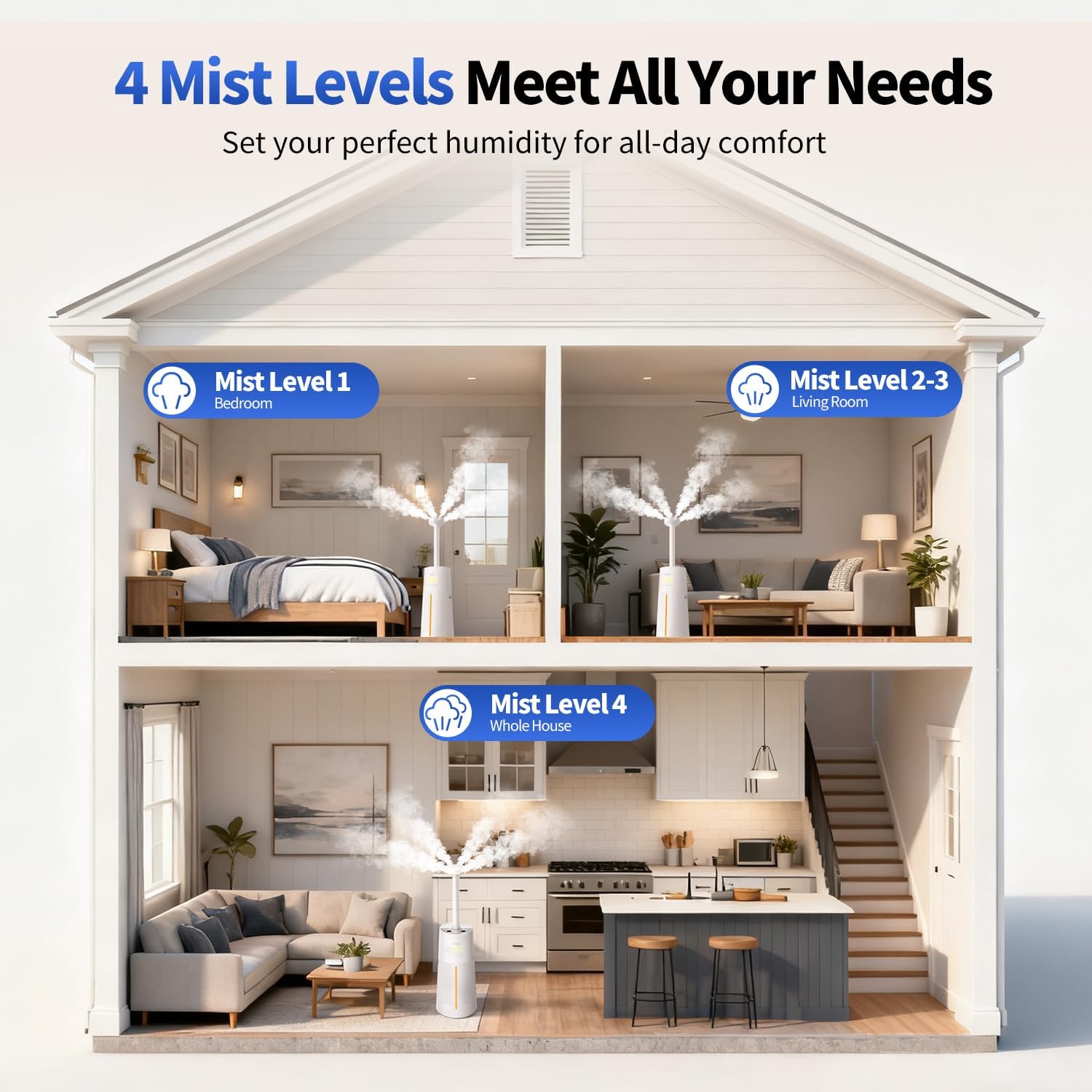 Humidifier Large Room - GloryAir 6.3Gal/24L 4X Atomizers Top Fill Whose House Large Cool Mist Quite Humidifiers 1500mL/h for Home Bedroom 3000 ft² with Auto Mode for Commercial Office Plants