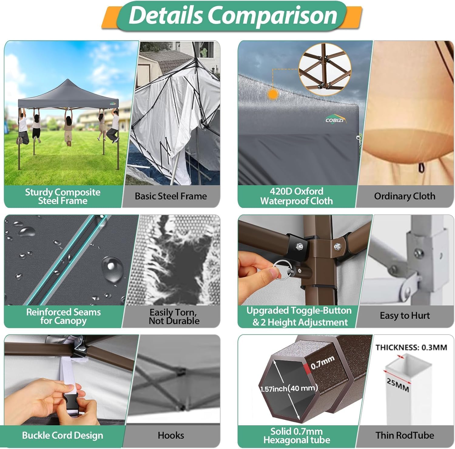 COBIZI 10x10 Pop Up Canopy Tent Heavy Duty with 4 Sidewalls, Commercial Easy Up Instant Canopy Outdoor for Events Party Wedding, All Weather Waterproof UV 50+ with Carry Bag (Leg Upgraded), Gray