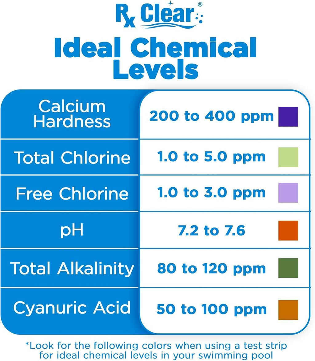 Rx Clear Super Shock for Swimming Pools | 68% Calcium Hypochlorite Shock | Chlorinator and Algaecide | Kill Pool Algae for a Crystal Clear Pool | One Pound Bags | 45 Pack