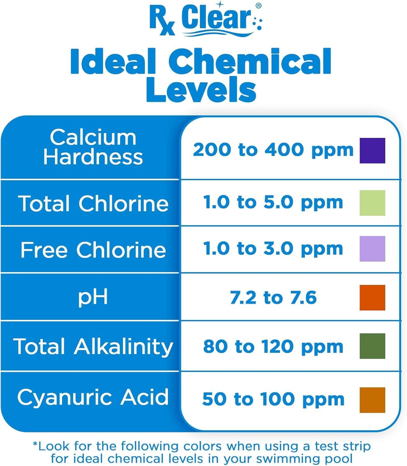 Rx Clear Super Shock for Swimming Pools | 68% Calcium Hypochlorite Shock | Chlorinator and Algaecide | Kill Pool Algae for a Crystal Clear Pool | One Pound Bags | 45 Pack