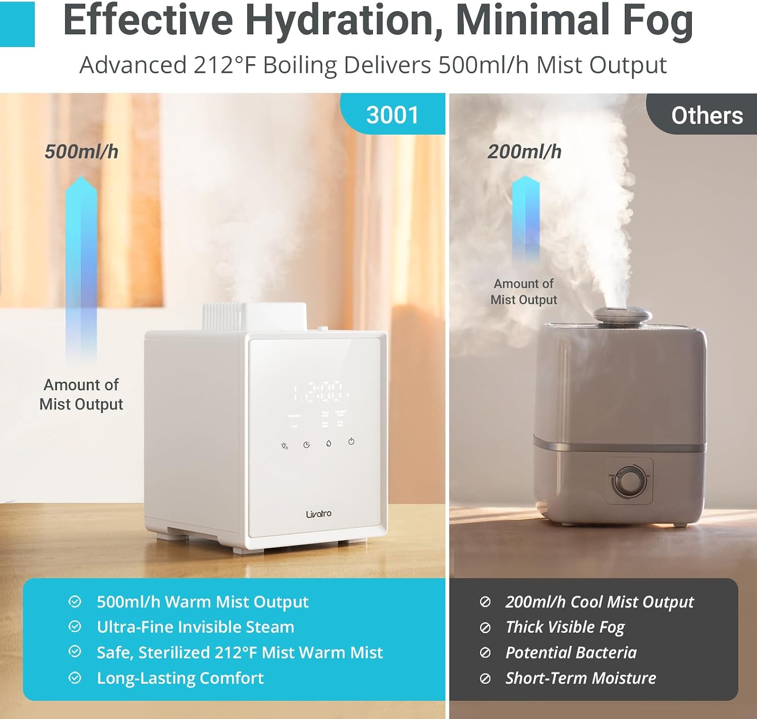 Livatro Stainless Steel Humidifier, 3L Warm Mist Humidifier, Easy Clean with Warm Steam Humidifier, Healthy Air Mist Humidifiers for Bedroom Living Room, with Sleep Mode and Auto-off Setting