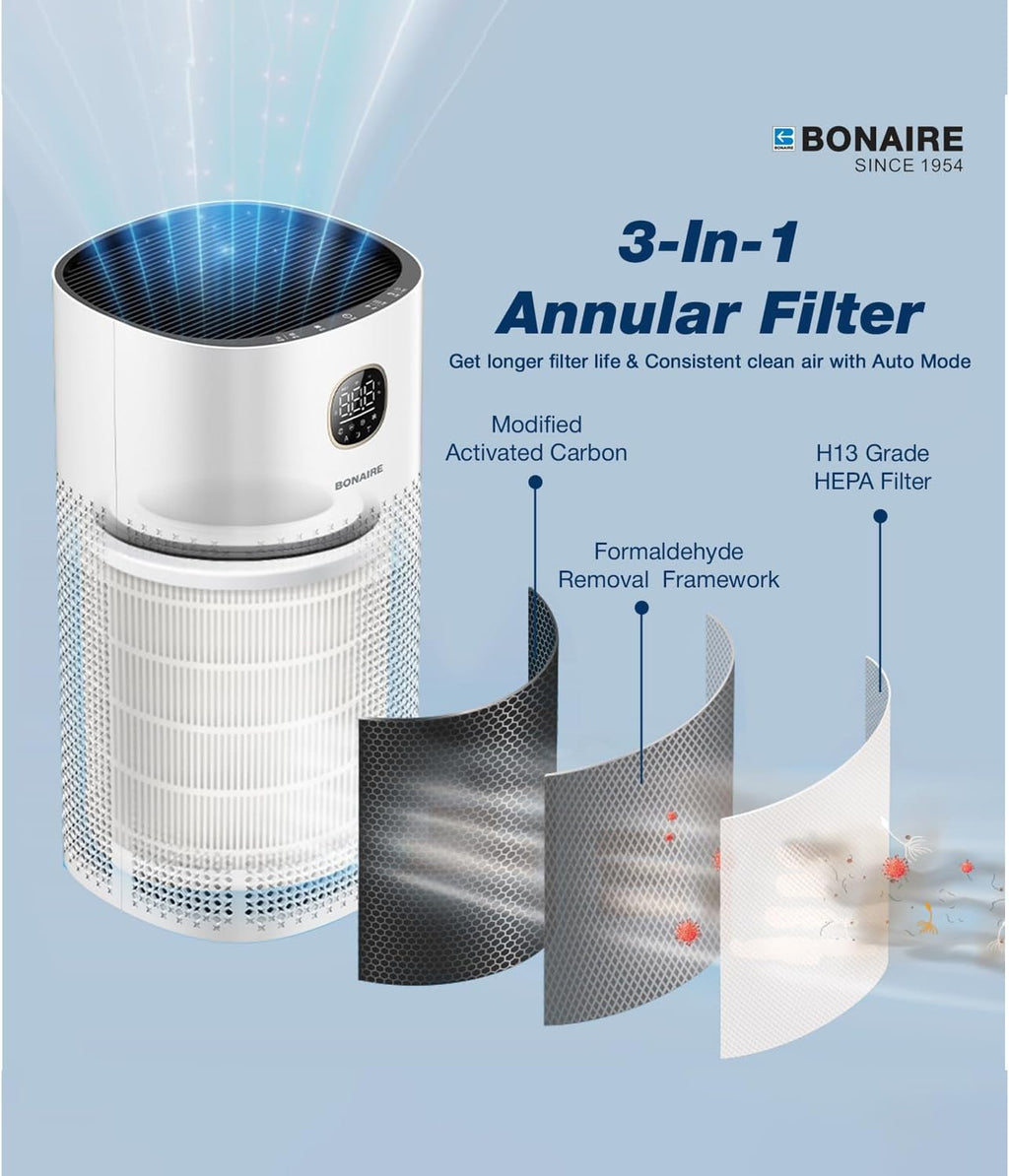 Bonaire Air Purifier for Home Allergies, Pets Hair In Bedroom upto 3600 ft², 3-in-1 HEPA13 Filter, Sleep, Auto Mode, PM2.5, WiFi, Remove Dust Smoke Hair Pollen Pollutants Odor, 29.5db Quiet, White, A6