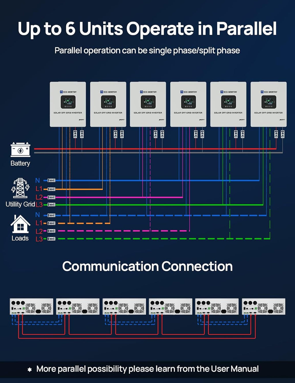 ECO-WORTHY Energy Storage System, Powermega 48V 314Ah(V2) LiFePO4 Battery with 5kW Inverter, Active Balancing BMS, Built-in Bluetooth and WiFi, Communication-Ready for Home Backup, Emergency Use