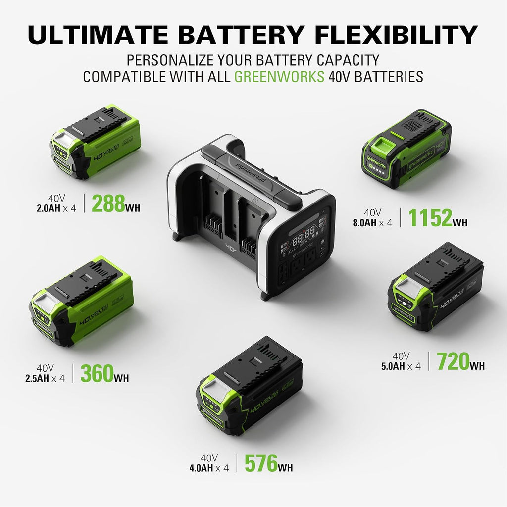 Greenworks 4 x 40V 4Ah Batteries Included, 40V 500W Portable Power Inverter - 4-Slot Design, 2 AC Outlets, 5 USB Ports, Smart APP Control, Outdoor Backup Power Supply
