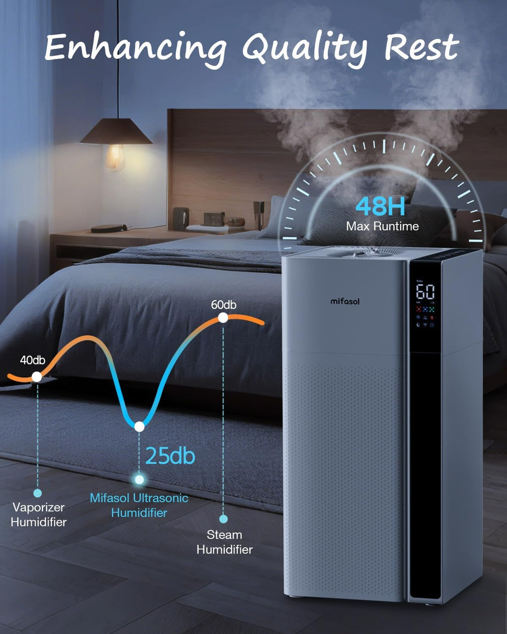 Mifasol Humidifier Large Room, 5.3Gal/20L Large Room Humidifiers for Home, Up to 1500 sq ft Whole House Humidifier, Cool Mist Humidifiers for Bedroom Plants Office Commercial Areas, White