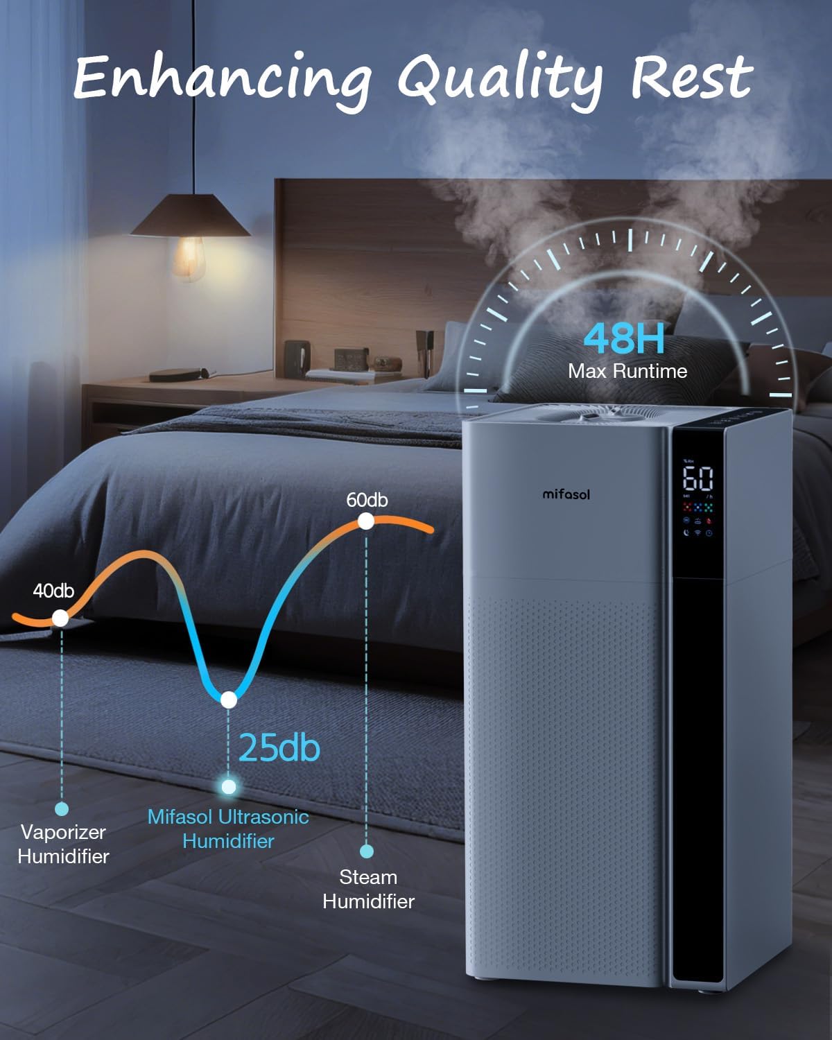 Mifasol Humidifier Large Room, 5.3Gal/20L Large Room Humidifiers for Home, Up to 1500 sq ft Whole House Humidifier, Cool Mist Humidifiers for Bedroom Plants Office Commercial Areas, White