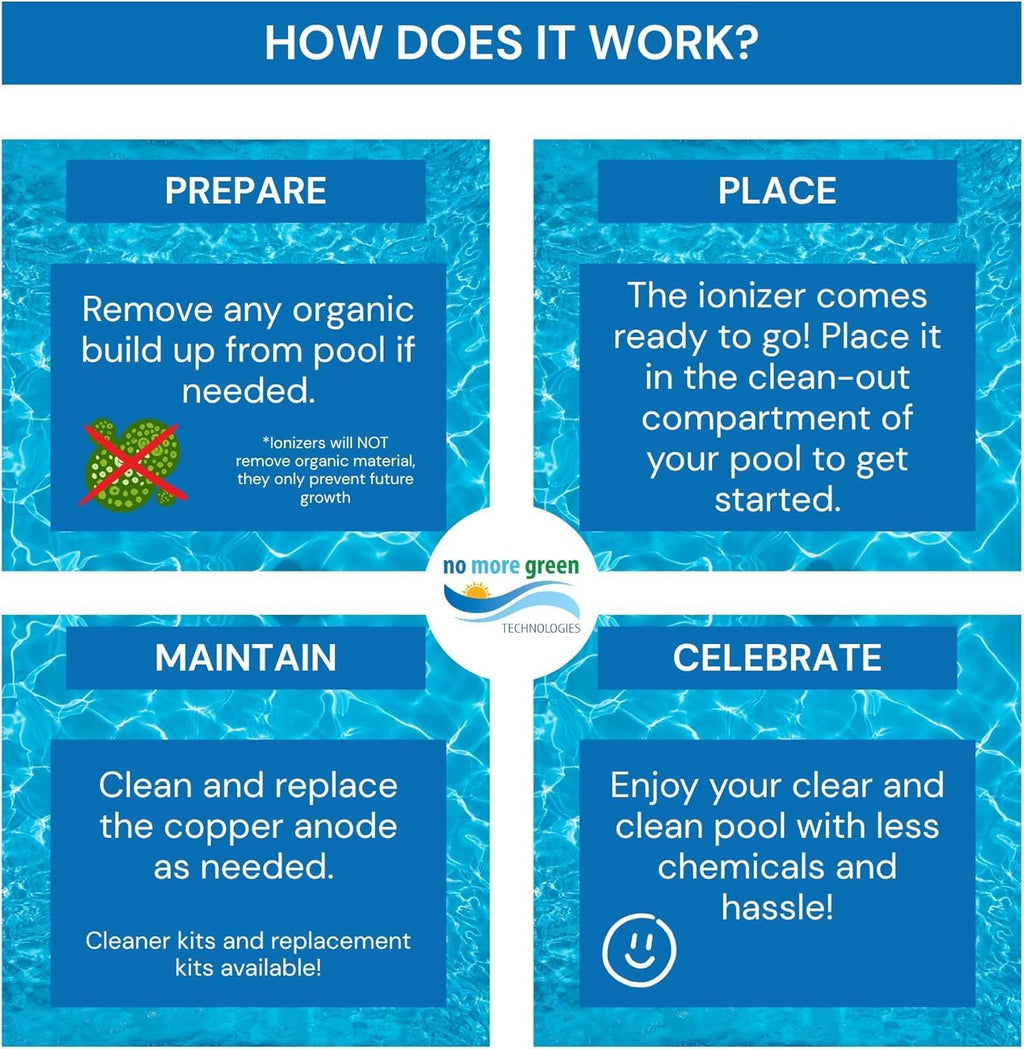 Solar Pool Rx Ionizer - High Efficiency, Use up to 85% Less Chlorine, Pool Cleaner for up to 45,000 Gal, Lifetime Replacement Program