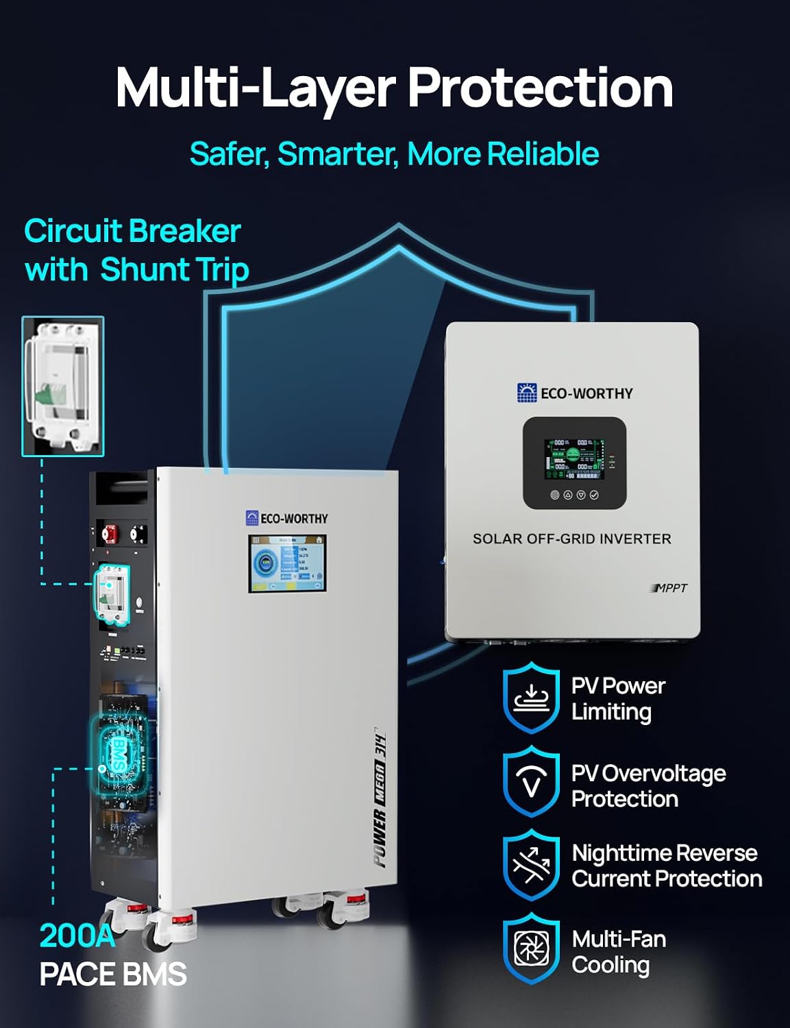 ECO-WORTHY Energy Storage System, Powermega 48V 314Ah(V2) LiFePO4 Battery with 5kW Inverter, Active Balancing BMS, Built-in Bluetooth and WiFi, Communication-Ready for Home Backup, Emergency Use