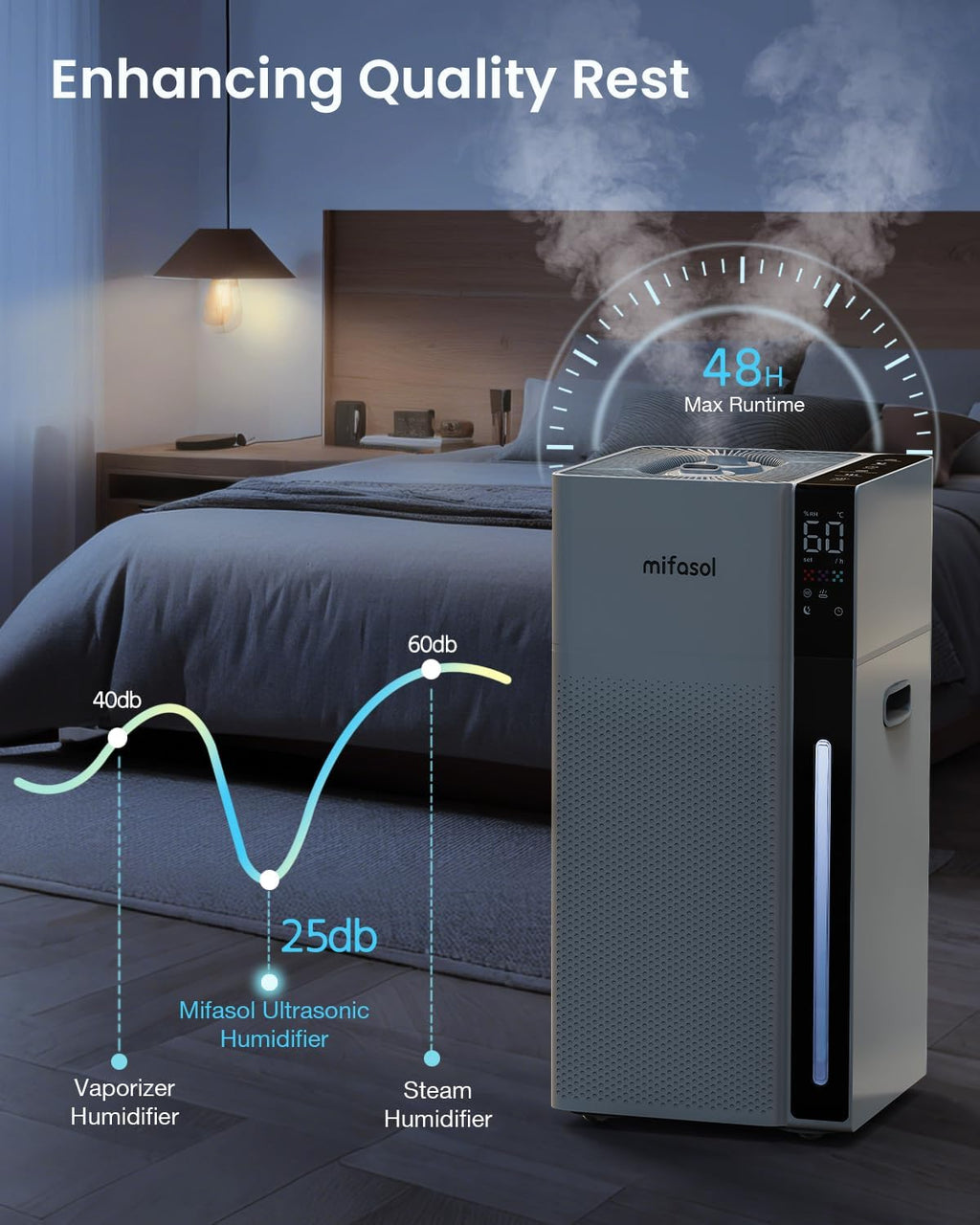 Mifasol Humidifier Large Room, 5.3Gal/20L Large Humidifiers for Home 1500 sq ft, Cool Mist Humidifiers for Bedroom, Whole House Humidifiers for Large Room Plants Office, White