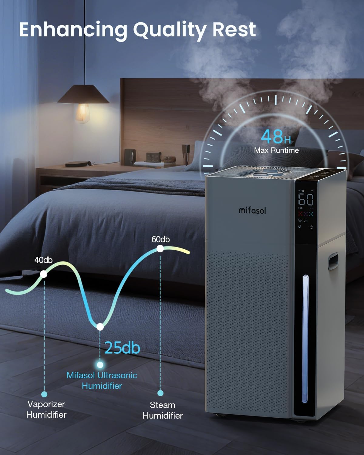 Mifasol Humidifier Large Room, 5.3Gal/20L Large Humidifiers for Home 1500 sq ft, Cool Mist Humidifiers for Bedroom, Whole House Humidifiers for Large Room Plants Office, White