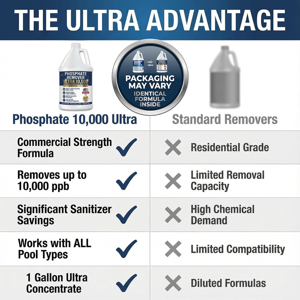 Phosphate Remover Ultra 10000 for Pools, Concentrated Liquid Pool Phosphate Remover for Inground & Above Ground Pools, Saltwater Compatible, 1 Gallon, BubbyShine