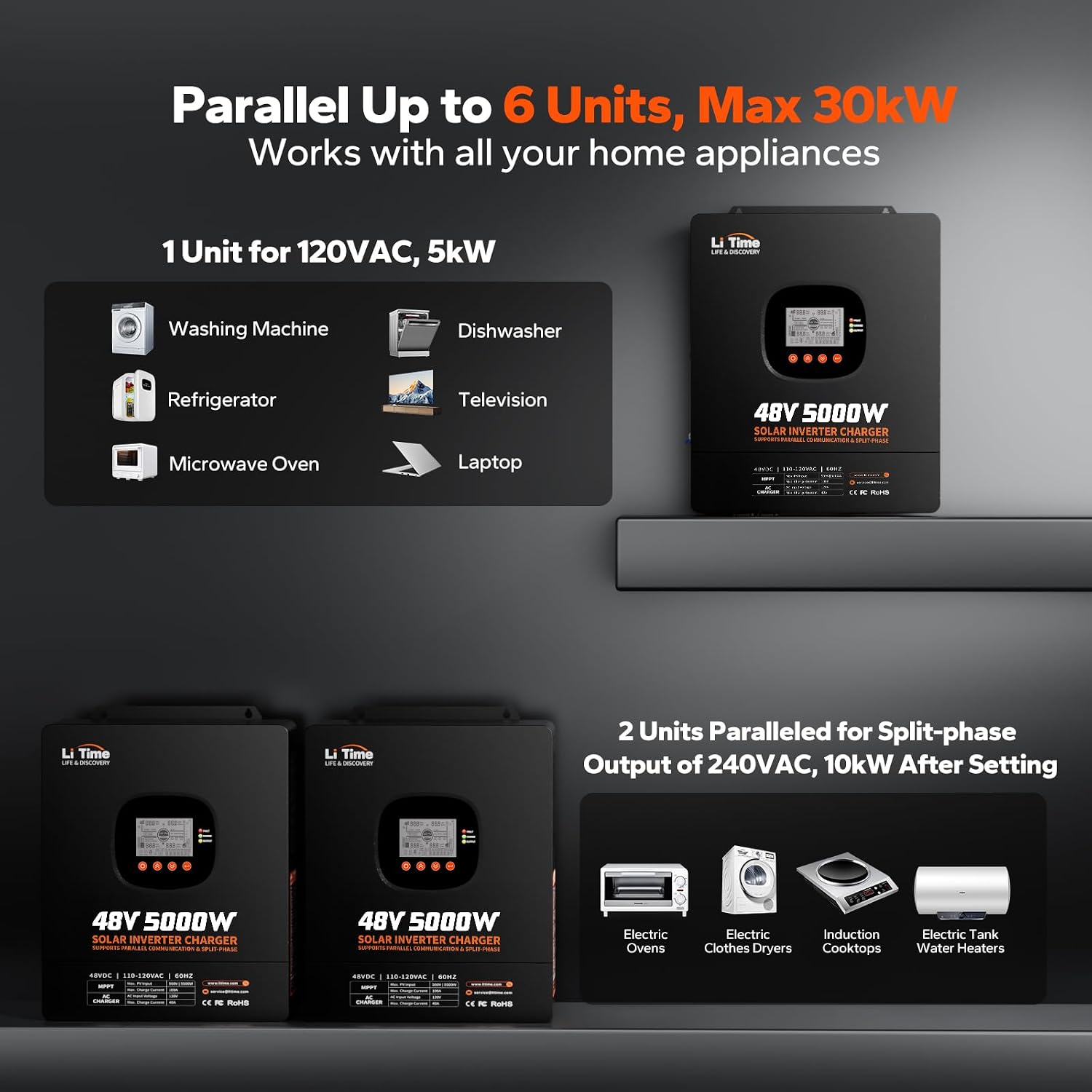 LiTime 15000W Solar Hybrid Inverter Charger (3 Pack), 48V DC to 120/240V Split Phase System, 3×5000W Pure Sine Wave Inverters, Built-in 3×100A MPPT Controllers for Whole House & Commercial Use