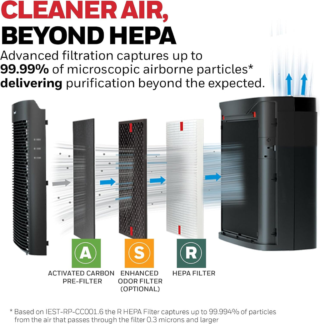 Honeywell HEPA Air Purifier for Home, 2423 Ft² Rooms in 1 Hour, Air Quality Monitor, Auto Mode, Reduces Allergens, Dust, Pollen, Pet Dander, Odors, Smoke, Black, HPA5300B