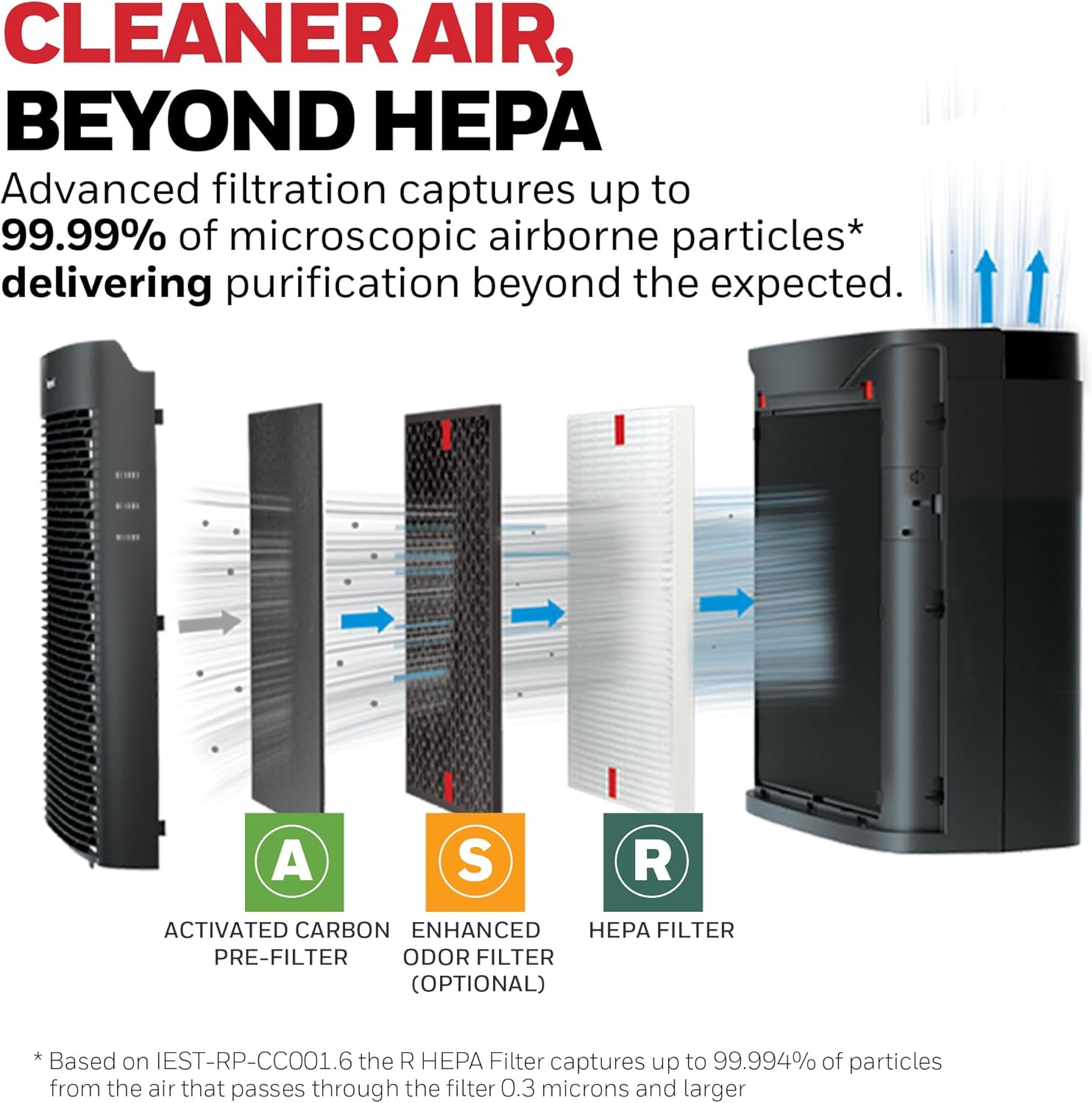 Honeywell HEPA Air Purifier for Home, Large Rooms Up To 1700 ft² in 1 hr, Air Quality Indicator, Auto Mode, Reduces Allergens, Dust, Pollen, Smoke, Pet Dander, Black, HPA5200