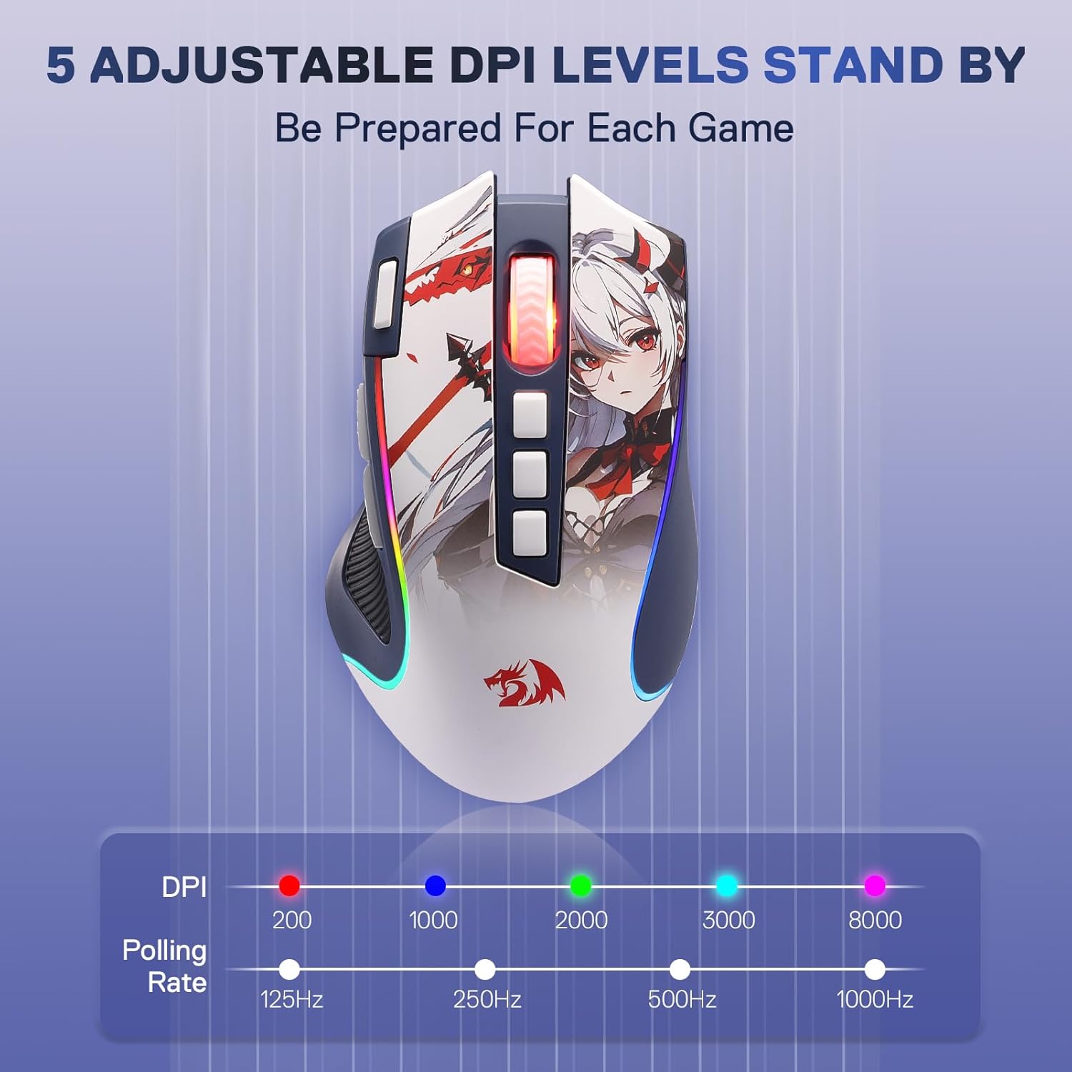Redragon K719 Gaming Keyboard and M612 PRO Mouse