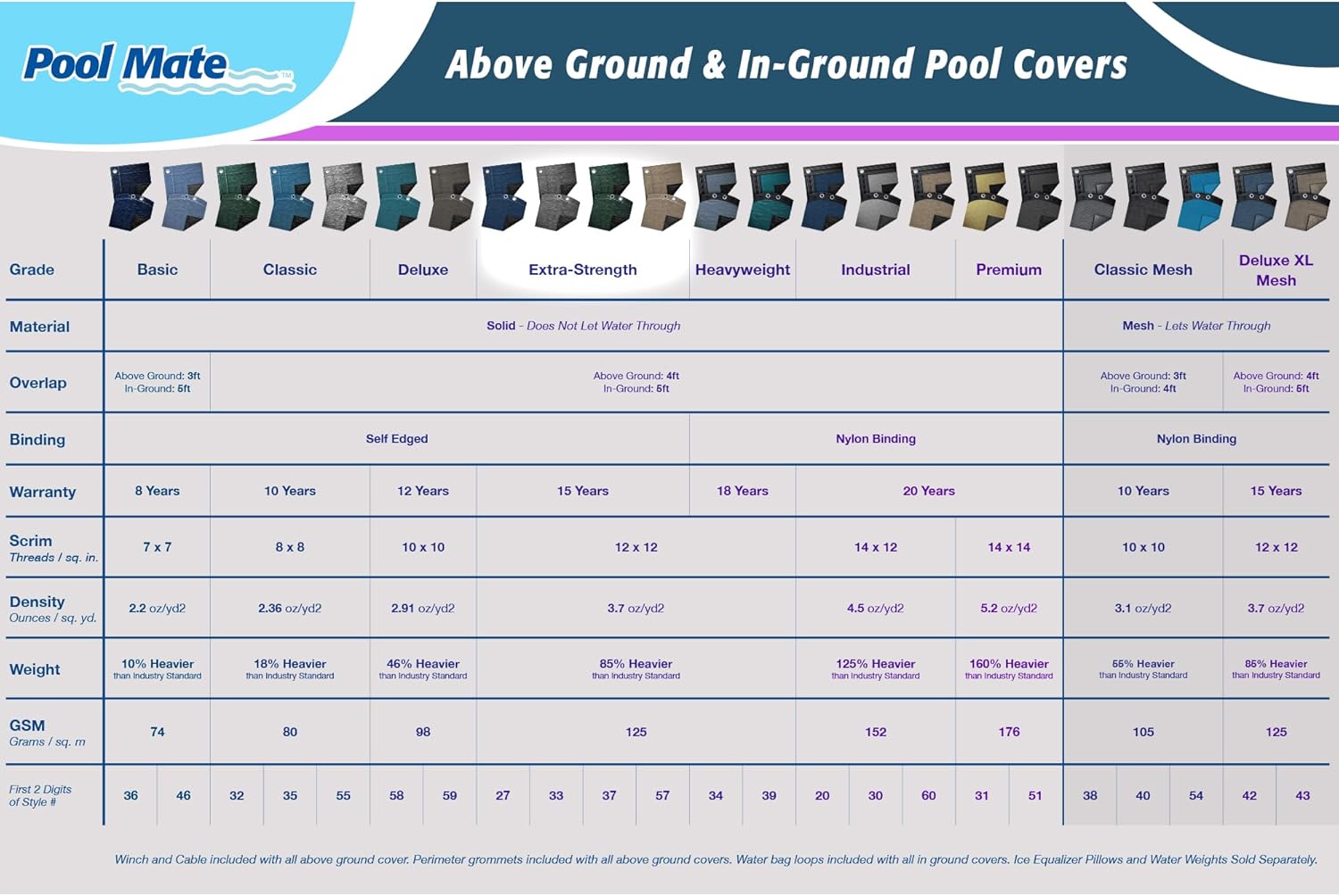 Pool Mate 16 x 24 ft Extra-Strength Sandstone Winter Pool Cover for Inground Pools, 5 ft Overlap (21 x 29 ft Cover Size), Solid 12 x 12 Scrim, 3.7 oz/yd2, 15-Year Warranty, Style: 571624RA
