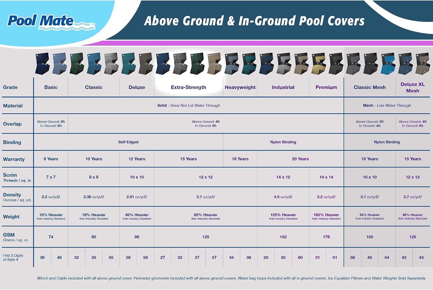 Pool Mate 16 x 24 ft Extra Strength Sandstone Winter Pool Cover for Inground Pools, 5 ft Overlap (21 x 29 ft Cover Size), Solid 12 x 12 Scrim, 3.7 oz/yd2, 15-Year Warranty, Style: 571624R
