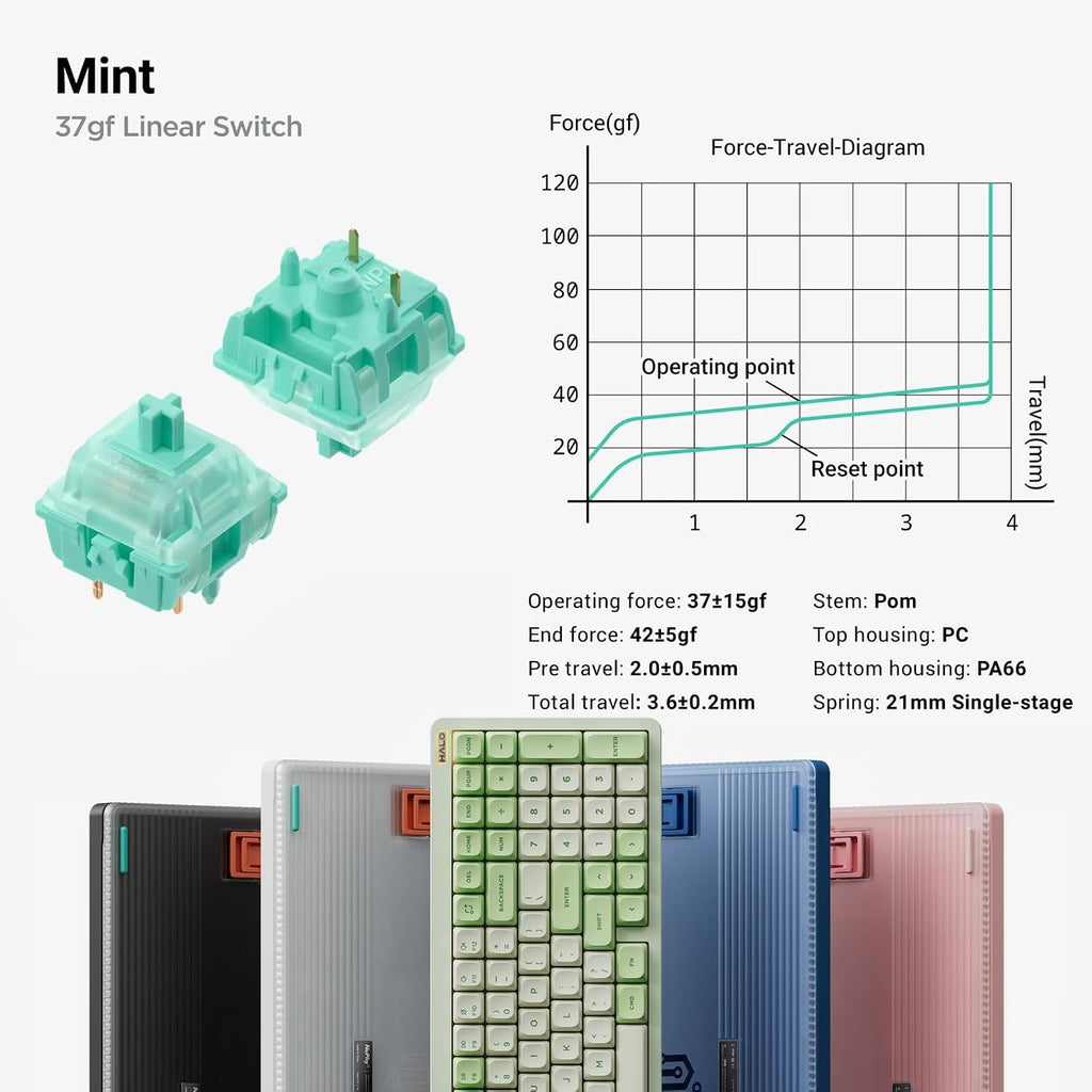nuphy Halo96 V2 Wireless Mechanical Keyboard,Gasket Structure,96% Hot Swappable Gaming Keyboard, 99 Kyes RGB Backlit,Support QMK/VIA,Bluetooth/USB-C/2.4GHz-White,Mint Switches (37gf)