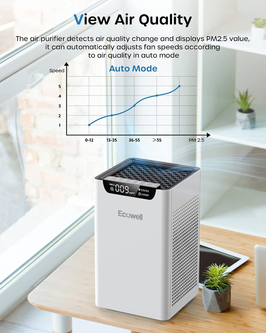 ECOWELL Air Purifiers for Home Large Room Bedroom Fit Up to 1185 Sq Ft Room W/Auto Sensor, Dual Sides Air Intake,True HEPA Filters Capturing 99.97% the Dust Pet Hair Smoke Pollen Odor EAP260, White