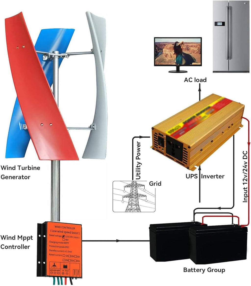 3000W/5000W Wind Turbine Generator,12V 24V 48V with 3 Blades Wind Vertical Turbine Generator Permanent Magnet Generator Wind Turbine Kit for Hybrid Wind Solar,5000W-24V