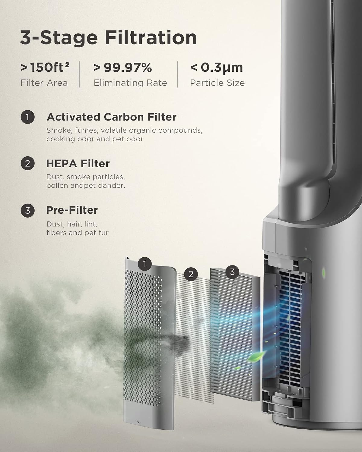 AIRMATE Air Purifier Bladeless Tower Fans, 1500CFM Large Air Volume, 45' 2-in-1 Standing Fan for Bedroom & Home, 28ft/s Velocity, 90° Oscillation, 15H Timer, Low Noise, Silver