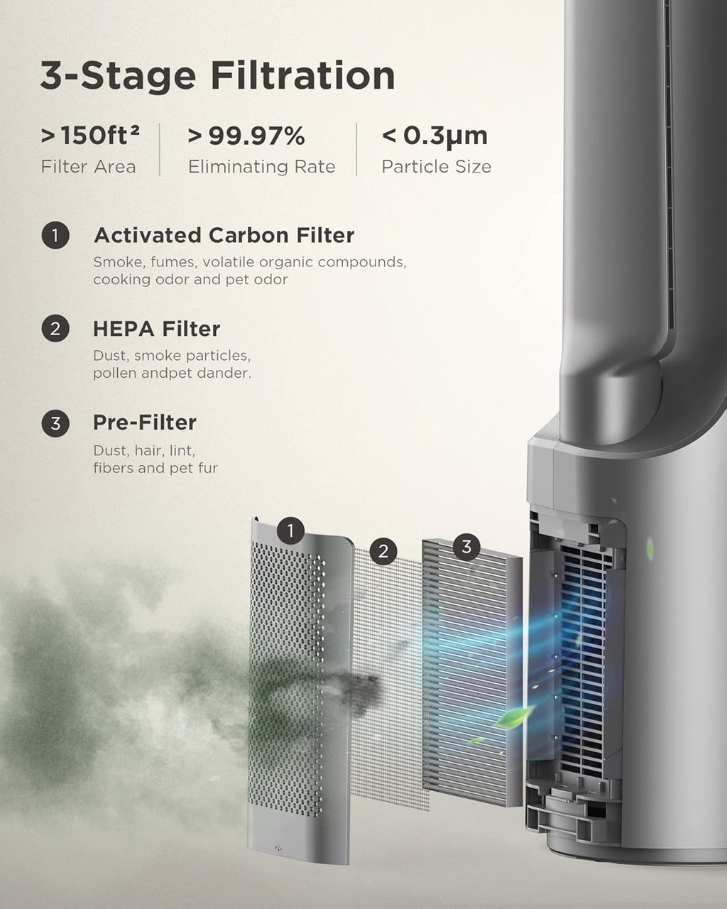 AIRMATE Air Purifier Bladeless Tower Fans, 1500CFM Large Air Volume, 45' 2-in-1 Standing Fan for Bedroom & Home, 28ft/s Velocity, 90° Oscillation, 15H Timer, Low Noise, Silver