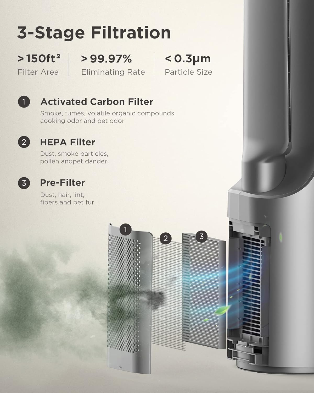AIRMATE Air Purifier Bladeless Tower Fans, 1500CFM Large Air Volume, 45' 2-in-1 Standing Fan for Bedroom & Home, 28ft/s Velocity, 90° Oscillation, 15H Timer, Low Noise, Silver