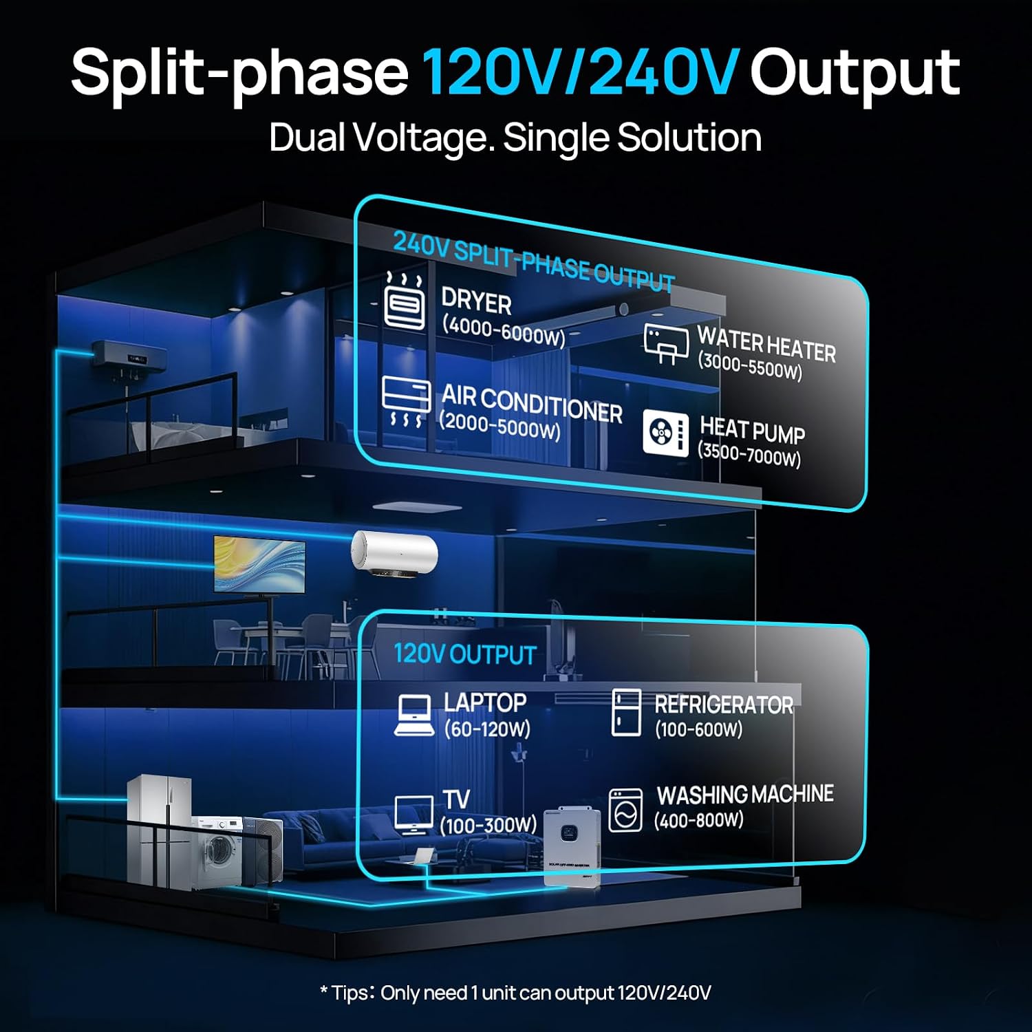 ECO-WORTHY 20000W Solar Inverter 48 Volt Inverter Pure Sine Wave UL1741,120V/240V Single/Split-Phase,Support Parallel,Built-in 2 MPPT Solar Controllers,Solar Inverter Charger for Home Off Grid