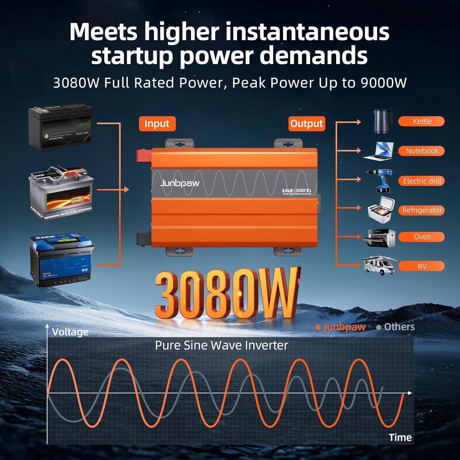 3080W Pure Sine Wave Inverter 24V to 110V Ultra Quiet, Game-Changing Design | 24V to 120 Converter for Home, RV, Camping, Off-Grid & Outdoor Adventures丨DC to AC (LGE-24-3080TI)
