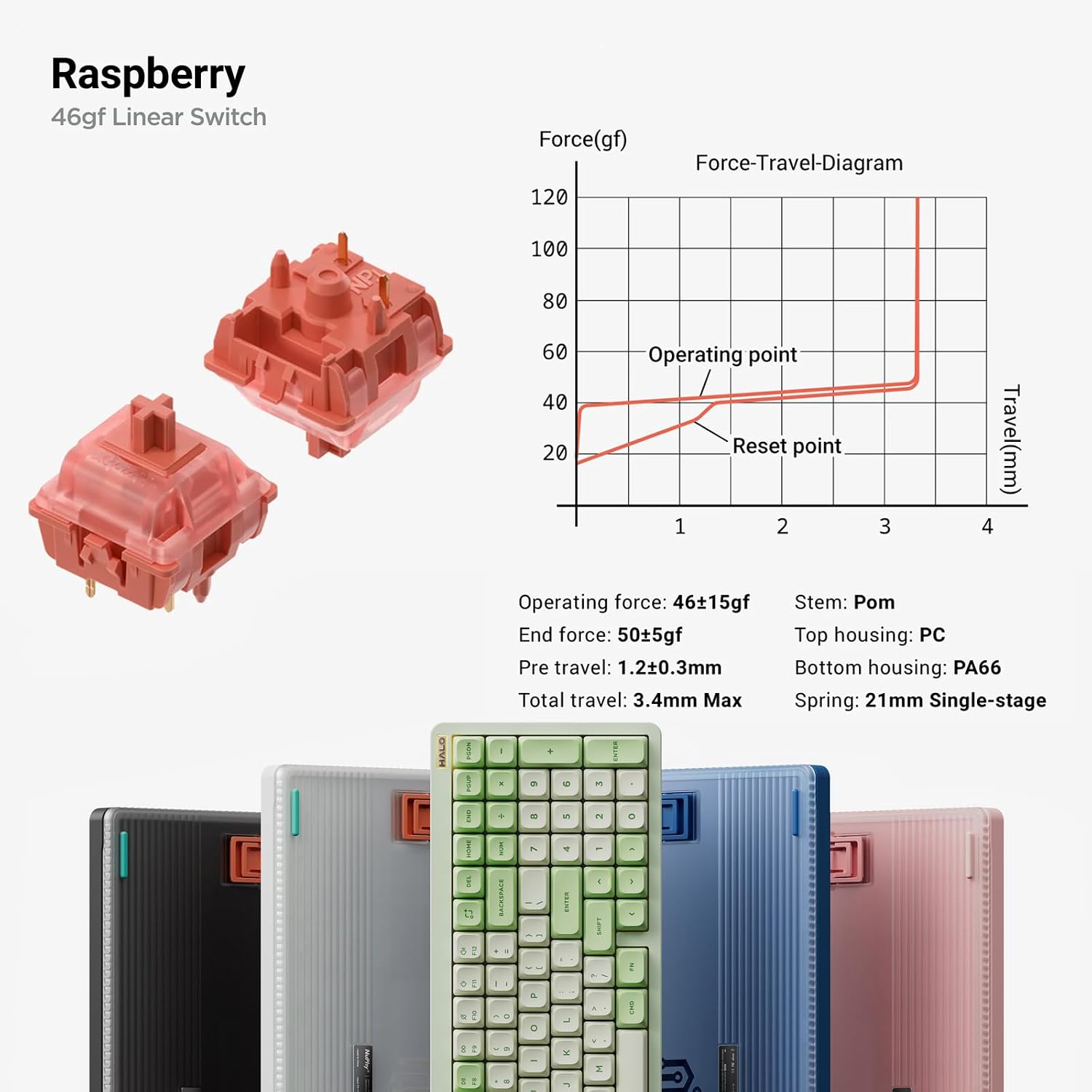 nuphy Halo96 V2 Wireless Mechanical Gaming Keyboard, Gasket Structure, 96% Hot Swappable, 99 Keys RGB Backlit, Bluetooth/USB-C/2.4GHz, Raspberry Switches (46gf), Green