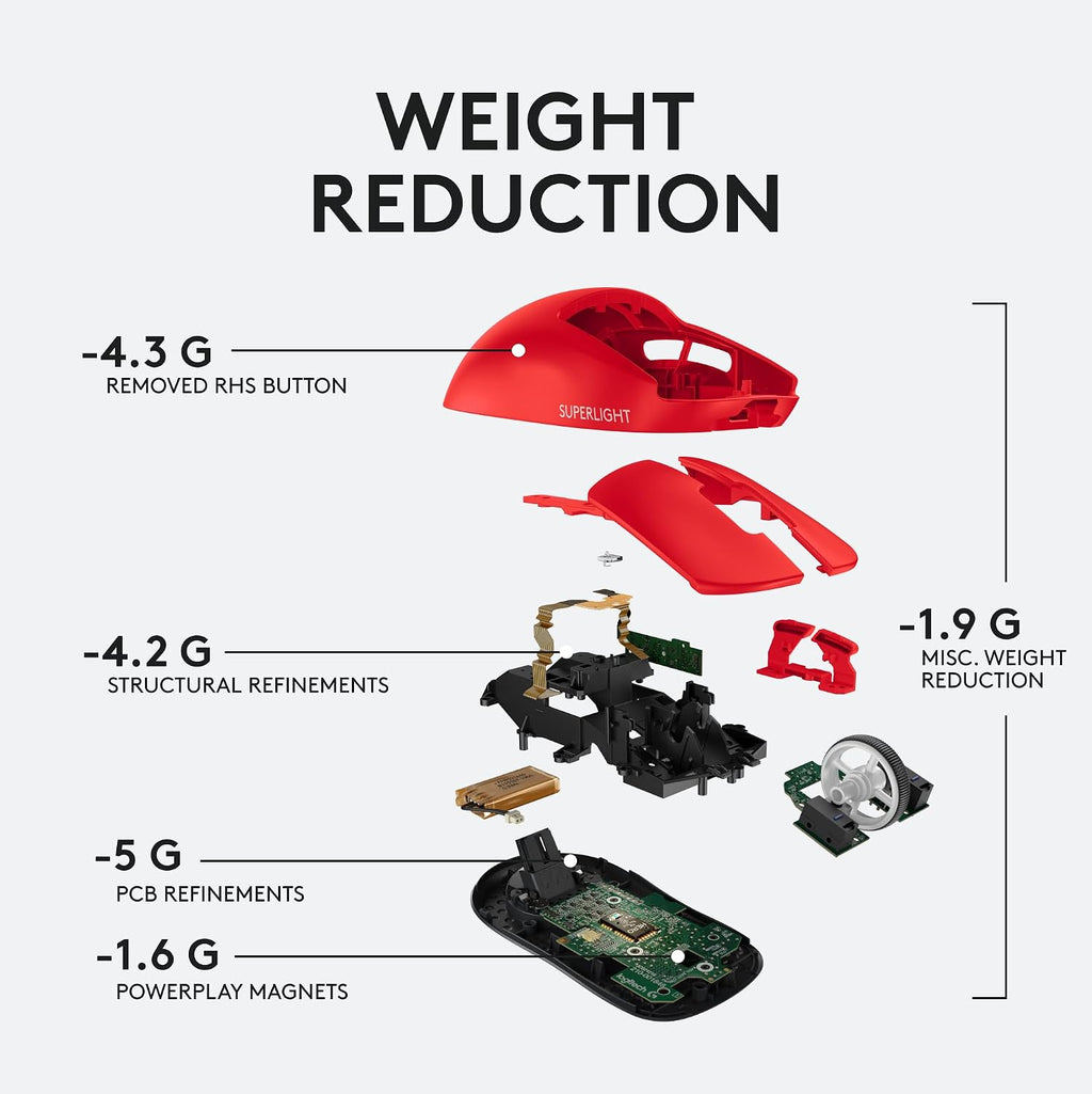 Logitech G PRO X Superlight Wireless Gaming Mouse, Ultra-Lightweight, Hero 25K Sensor, 25,600 DPI, 5 Programmable Buttons, Long Battery Life, Compatible with PC/Mac - Red (Renewed)