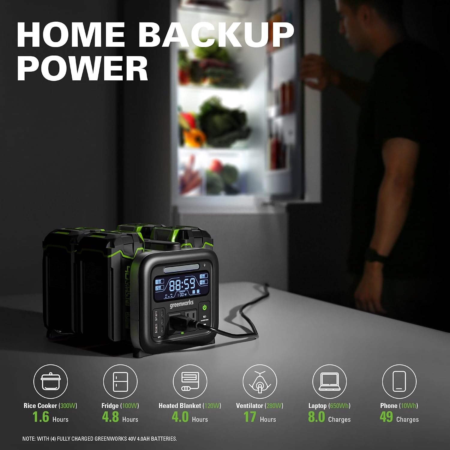 Greenworks 4 x 40V 4Ah Batteries Included, 40V 500W Portable Power Inverter - 4-Slot Design, 2 AC Outlets, 5 USB Ports, Smart APP Control, Outdoor Backup Power Supply