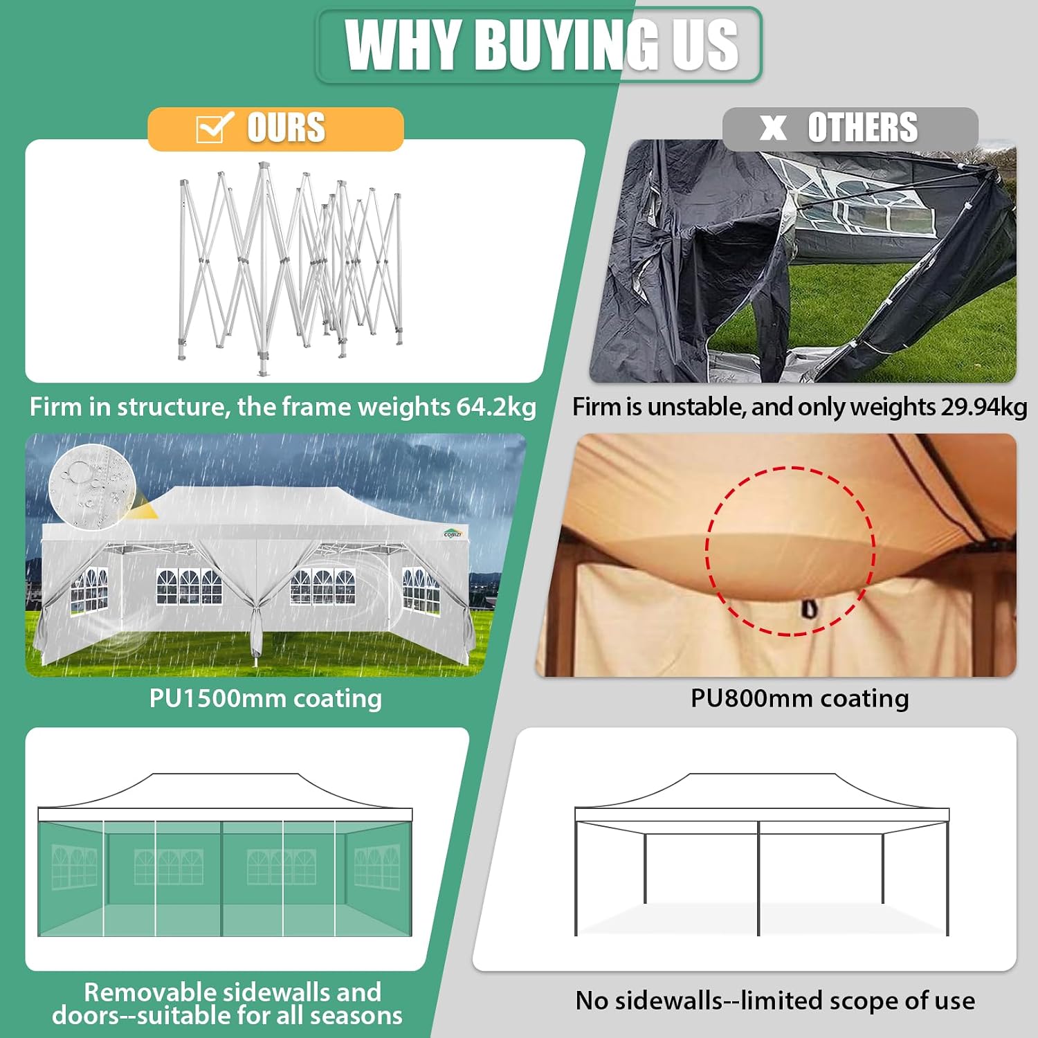 COBIZI 13x26 Pop Up Canopy with 6 Removable Sidewalls Heavy Duty Canopy Party Tents for Parties, Outdoor Wedding Large Event Tent Wind Waterproof UPF 50+ Easy Up in Garden Lawn with Roller Bag, White