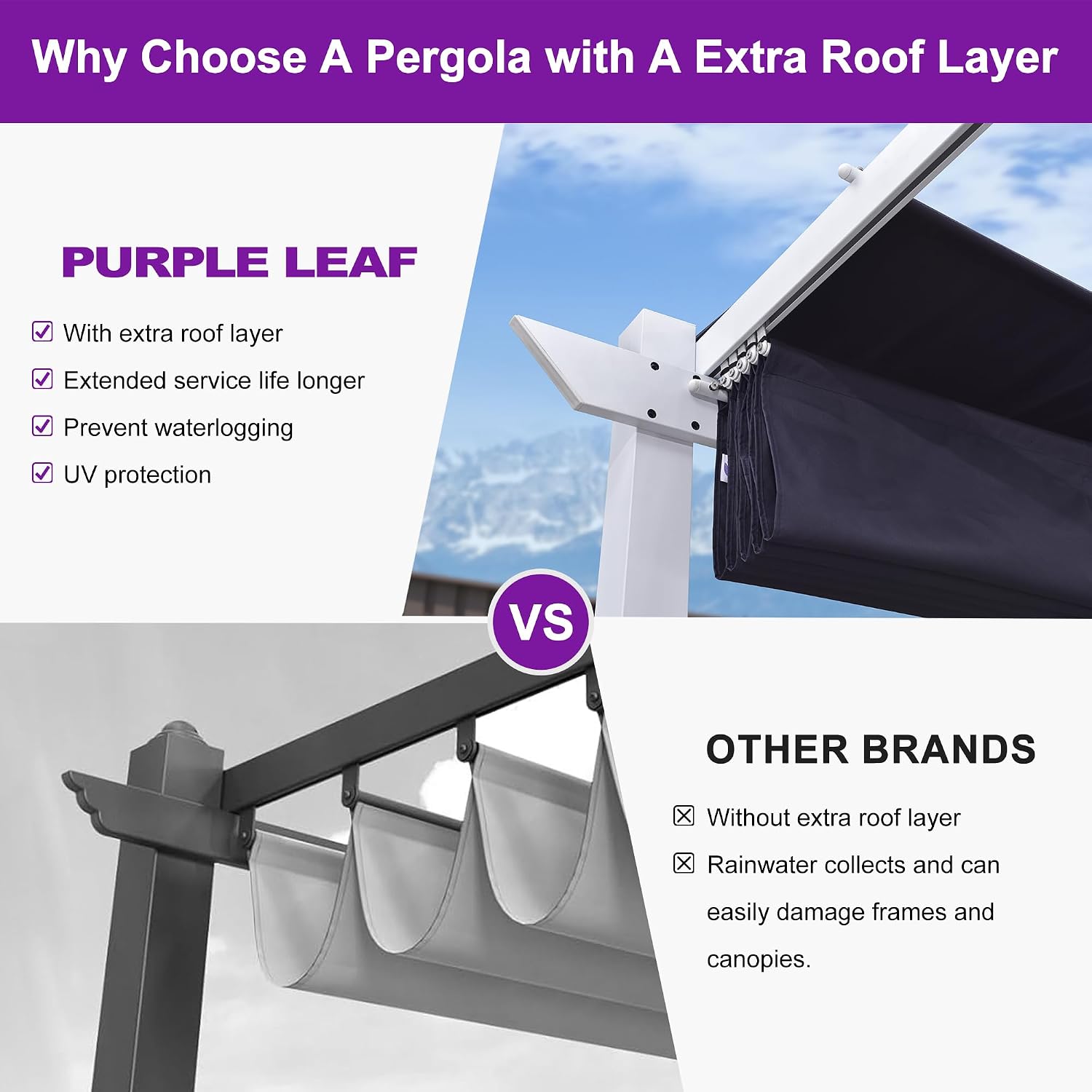 PURPLE LEAF 10' x 10' Outdoor Aluminum Pergola White Heavy-Duty Retractable Pergolas Patio Metal Pergola with Double Sun Shade Canopy and Light for Backyard Gardens Deck, Navy Blue