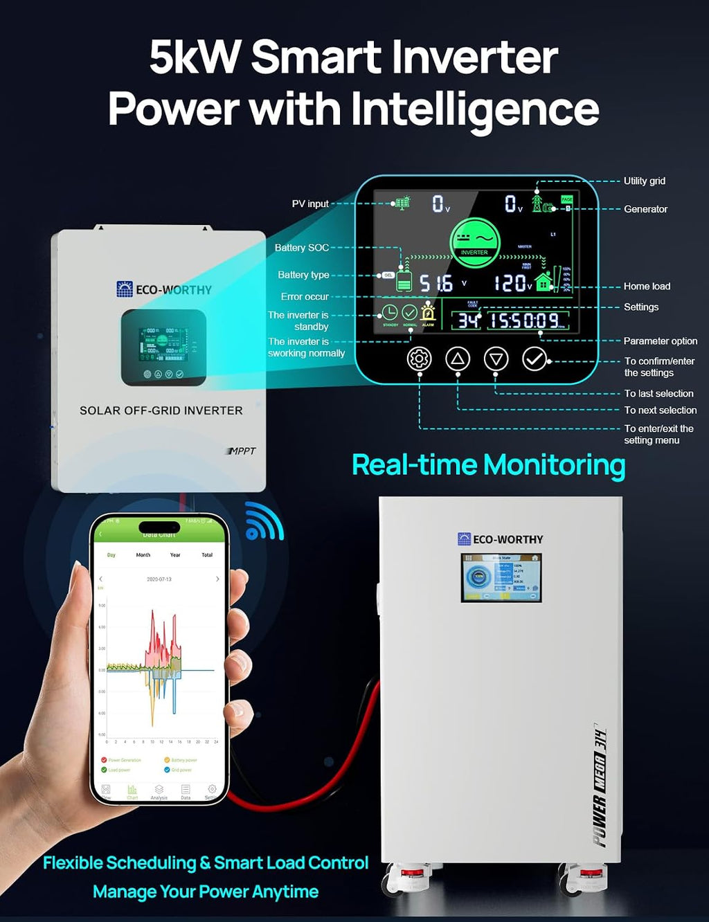 ECO-WORTHY Powermega 48V 314Ah(2 Pack) LiFePO4 Energy Storage System with 10kW Hybrid Inverter, Smart Active Balancing BMS, Built-in Bluetooth&WiFi, 7' LCD, RS485/CAN/RS232 for Off-Grid&Home Backup