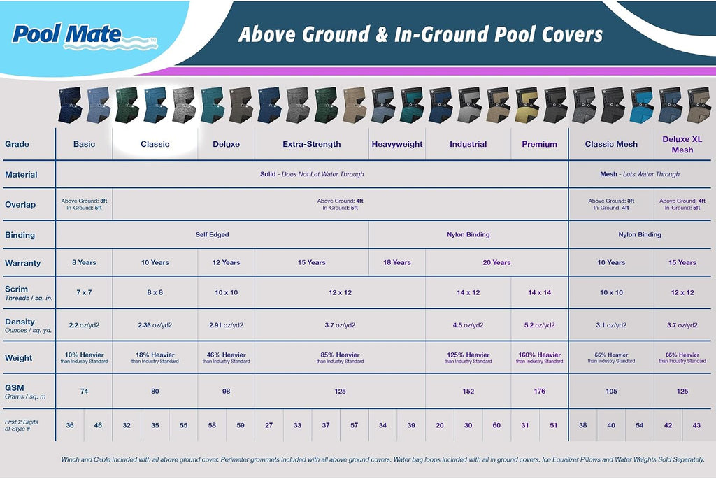 Pool Mate 30 ft Classic Blue Winter Pool Cover for Above Ground Pools, 4 ft Overlap (34 ft Cover Size), Solid 8 x 8 Scrim, 2.36 oz/yd2, 10-Year Warranty, Style: 3530-4PMA