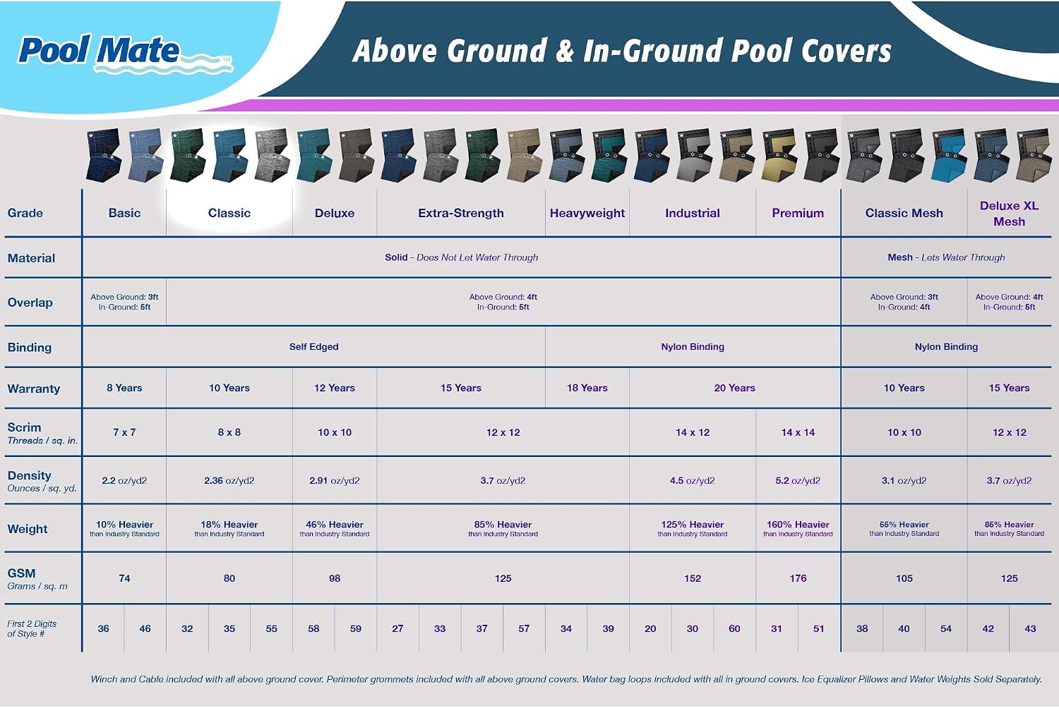 Pool Mate 30 ft Classic Blue Winter Pool Cover for Above Ground Pools, 4 ft Overlap (34 ft Cover Size), Solid 8 x 8 Scrim, 2.36 oz/yd2, 10-Year Warranty, Style: 3530-4PMA