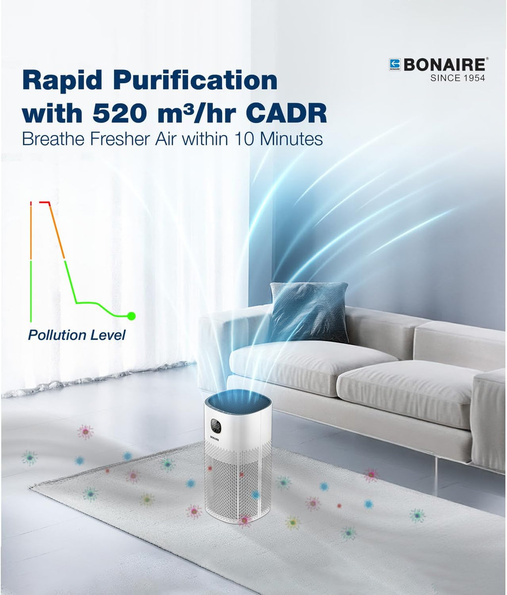 Bonaire Air Purifier for Home Allergies, Pets Hair In Bedroom upto 3600 ft², 3-in-1 HEPA13 Filter, Sleep, Auto Mode, PM2.5, WiFi, Remove Dust Smoke Hair Pollen Pollutants Odor, 29.5db Quiet, White, A6