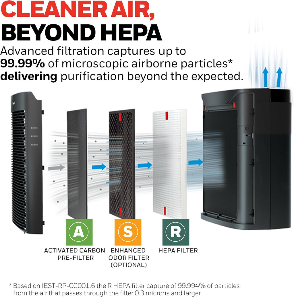 Honeywell Allergen Plus HEPA Air Purifier for Home, Large Rooms up to 900 Ft², Turbo Clean, HEPA Filter Reduces Allergens, Dust, Pollen, Pet Dander, All Smoke Types, Odors, Black, HPA5100B