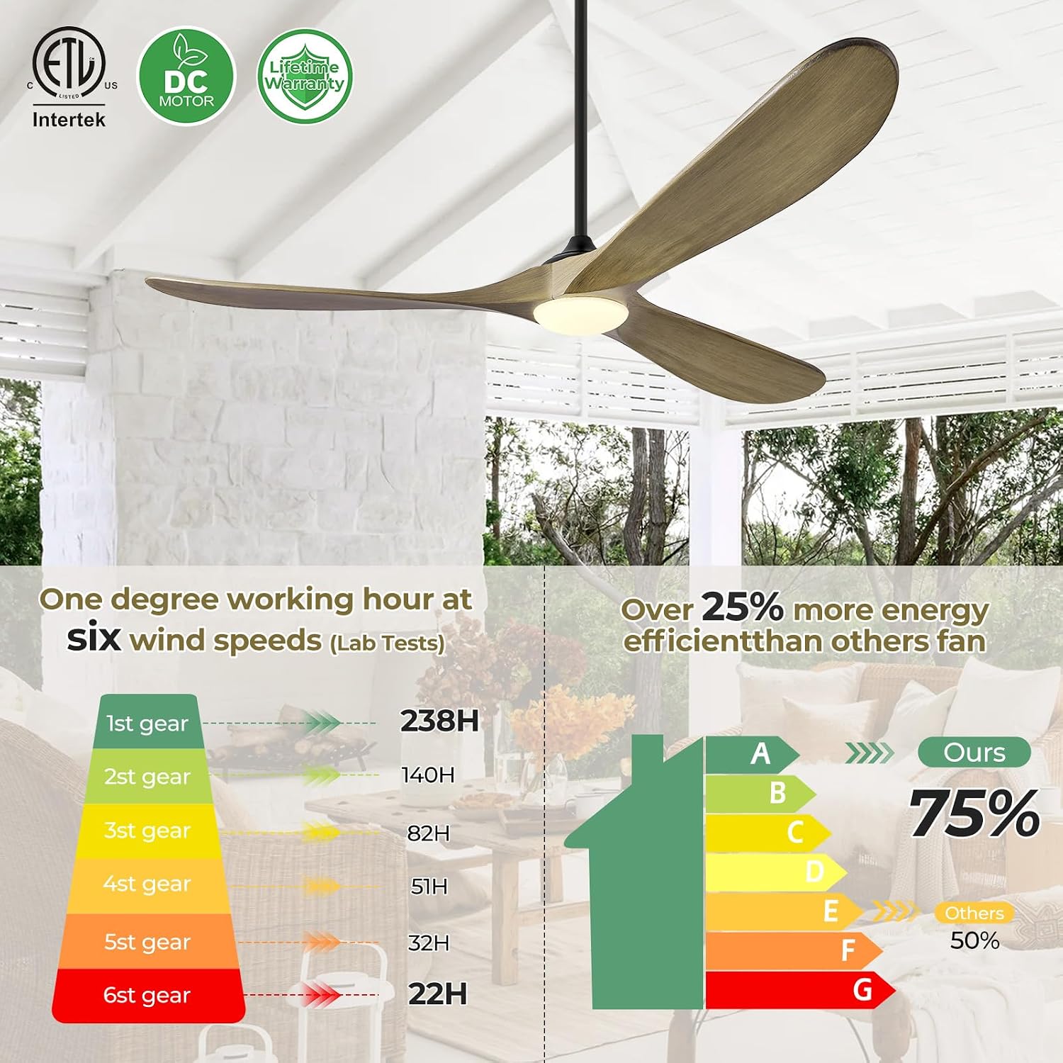 60' Ceiling Fans with Lights and Remote Control, Outdoor Ceiling Fan with Lights High CFM Quiet 3 Blade Wood Walnut Ceiling Fan,Bronze Gray