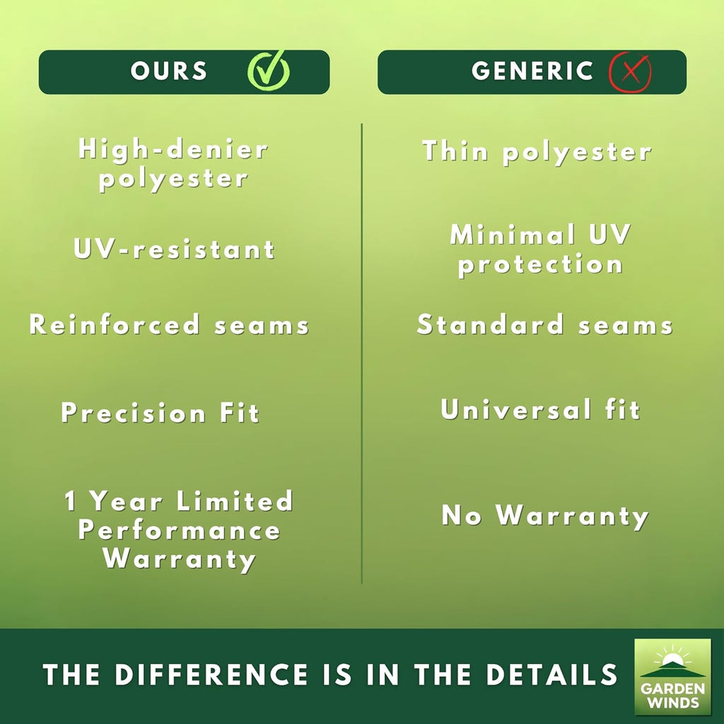 Garden Winds Reinforced RipLock 350 Replacement Canopy Top Cover Compatible with Bay Window 10' x 12' Gazebo Models L-GZ120PST-2, L-GZ120PST-2D - True Navy
