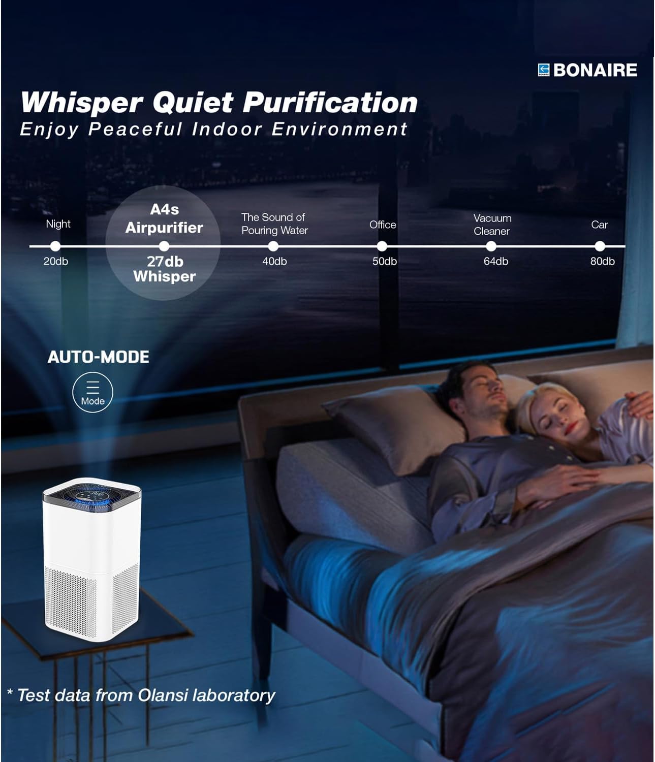 Bonaire Air Purifier for Home Allergies, Pets Hair In Bedroom upto 1380 ft², 3-in-1 HEPA13 Filter, Sleep, Auto Mode, PM2.5, WiFi, Remove Dust Smoke Hair Pollen Pollutants Odor, 27db Quiet, White, A4S