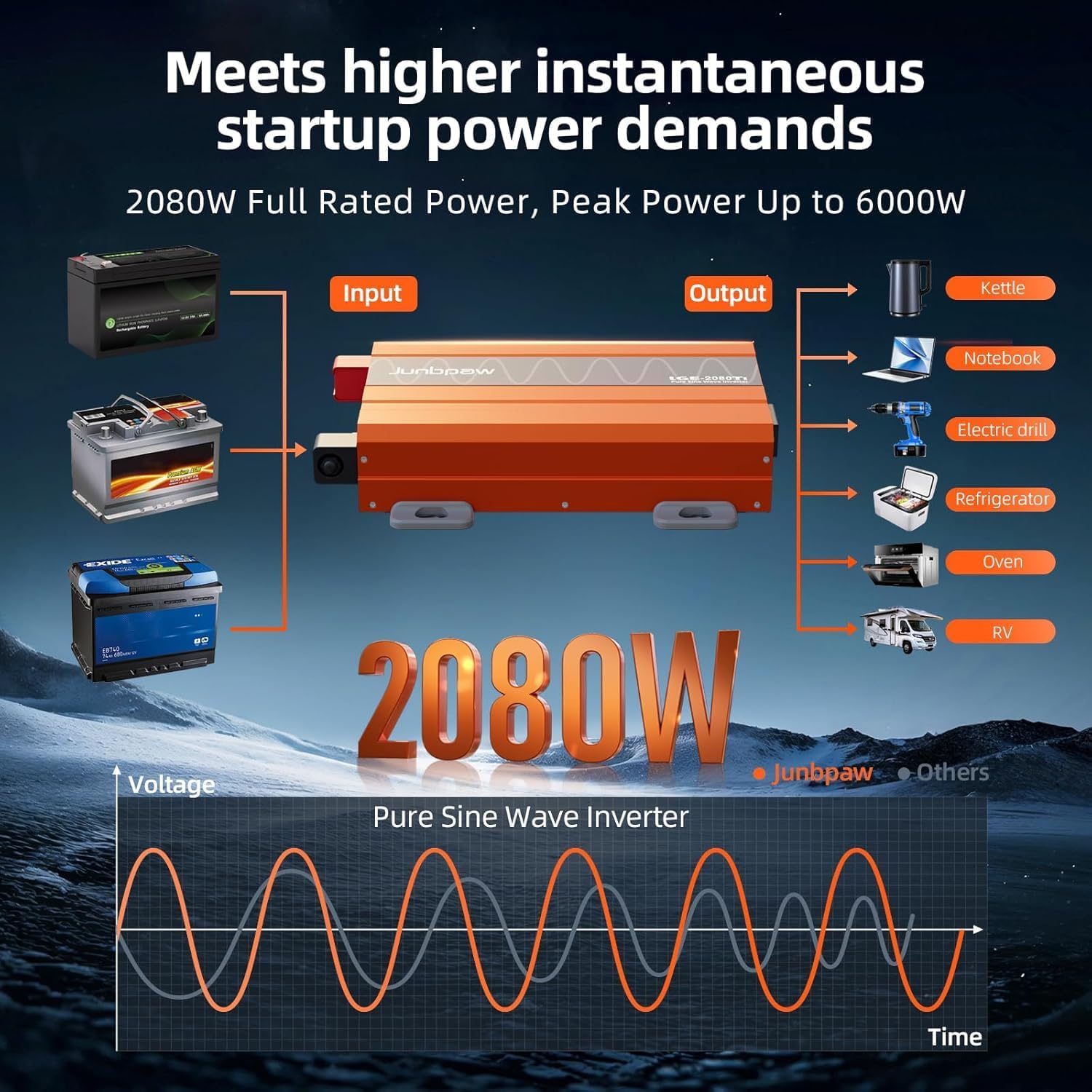 2080w Pure Sine Wave Inverter 12V to 110V Ultra Quiet, Game-Changing Design | 12V to 110 Converter for Home, RV, Camping, Off-Grid & Outdoor Adventures丨DC to AC (LGE-12V-2080Ti)